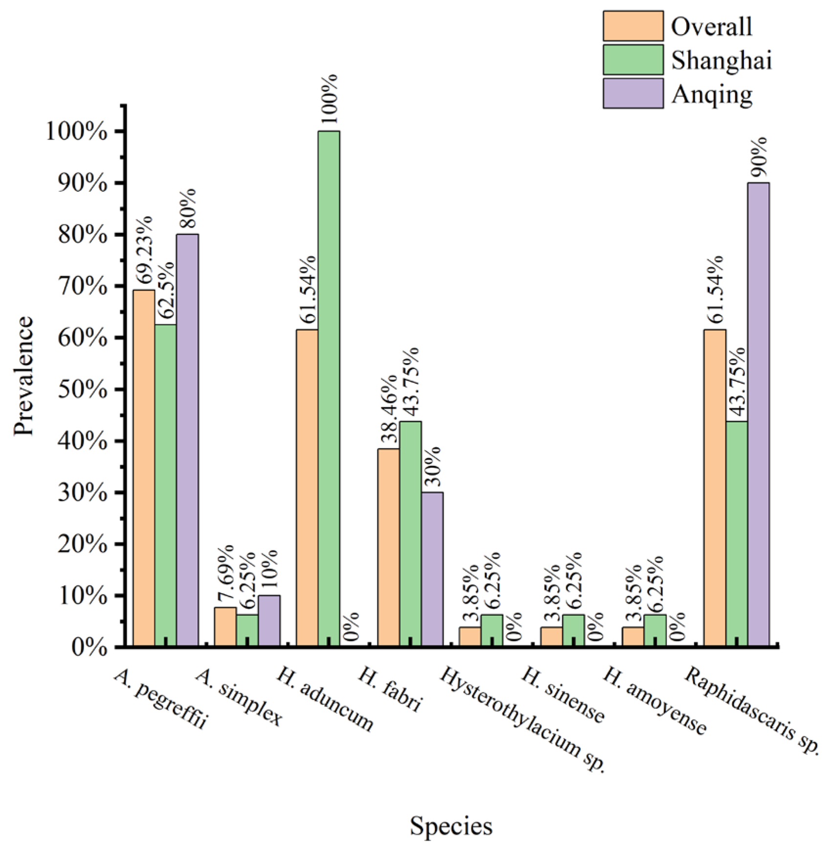 Diversity 16 00167 g008 Diversity 16 00167 g008