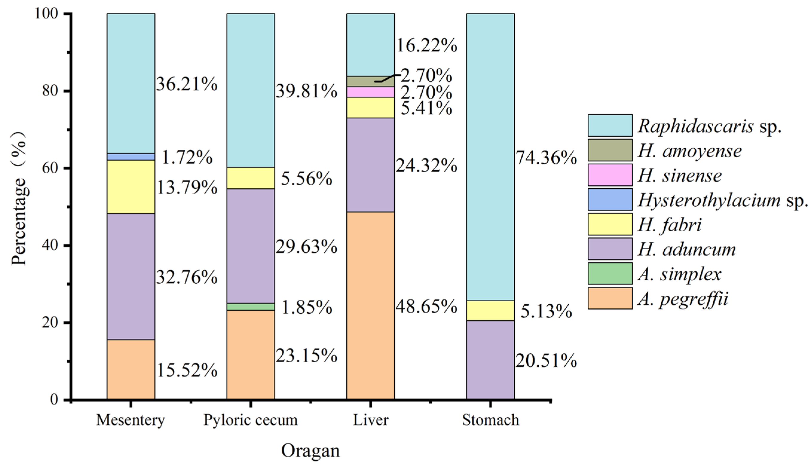 Diversity 16 00167 g010 Diversity 16 00167 g010