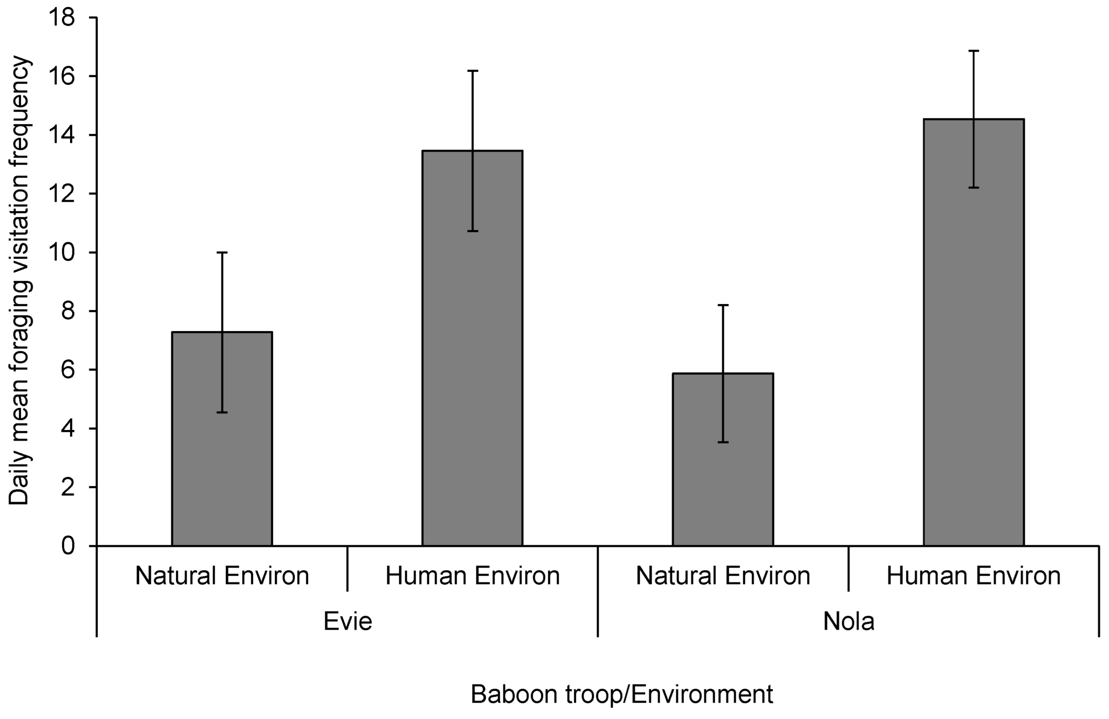 Diversity 16 00168 g005