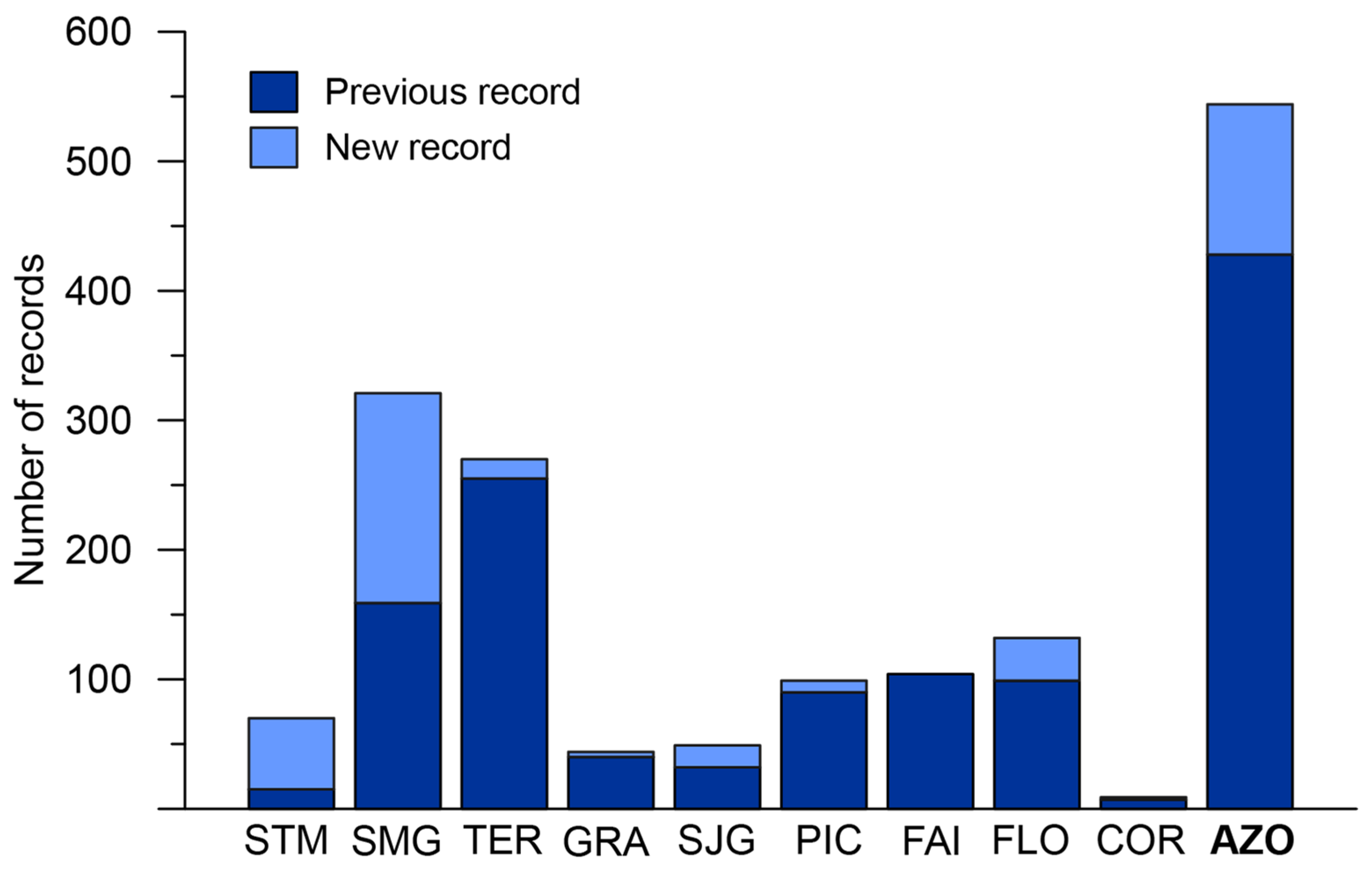 Diversity 16 00170 g003