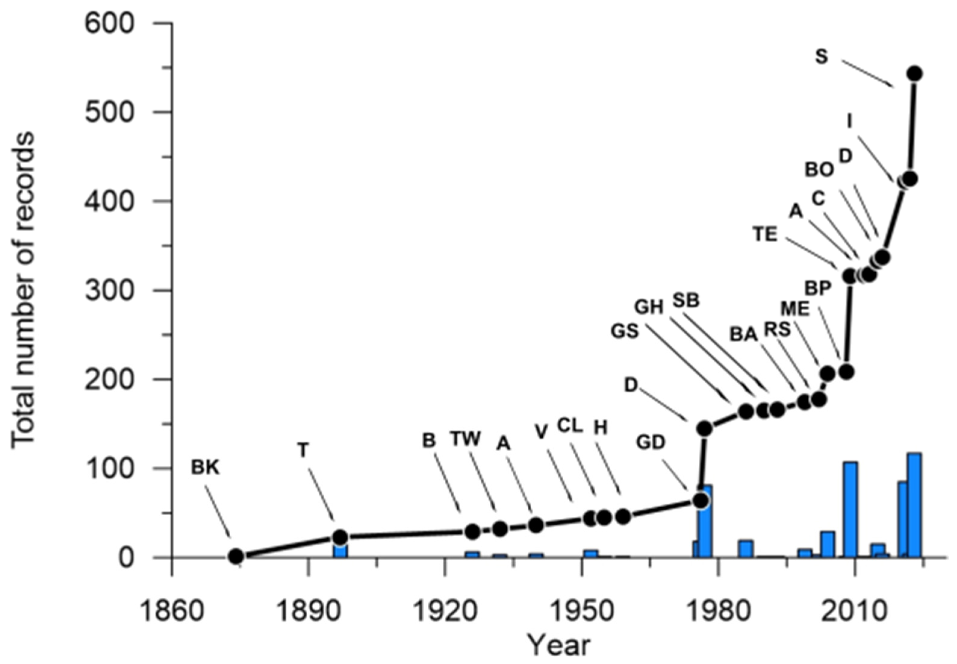 Diversity 16 00170 g004