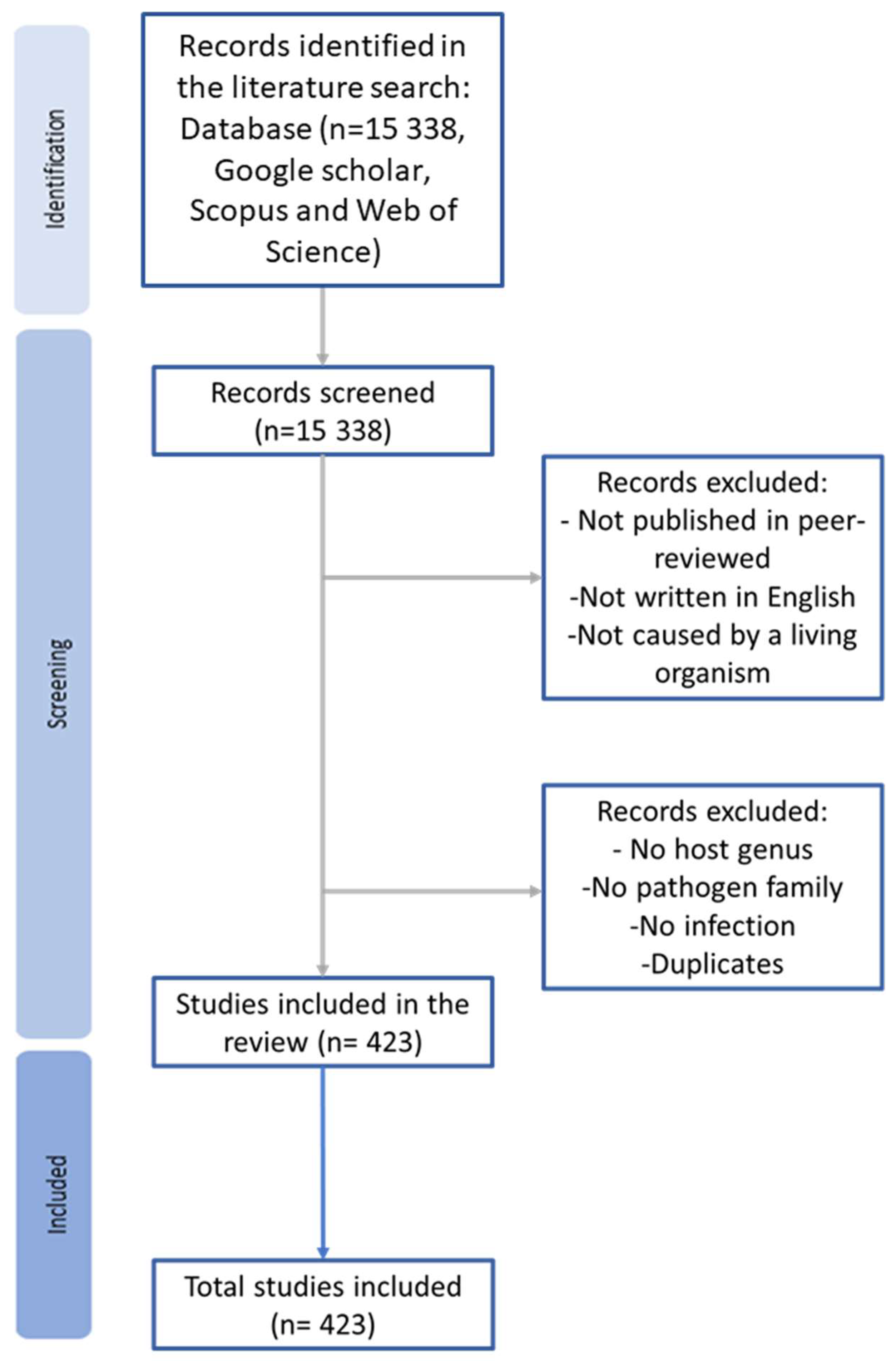Diversity 16 00171 g001