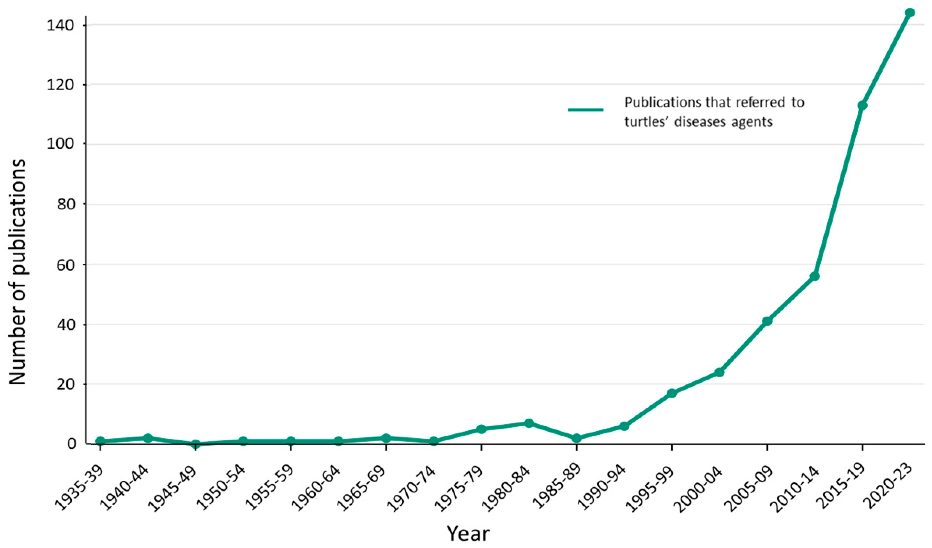 Diversity 16 00171 g002