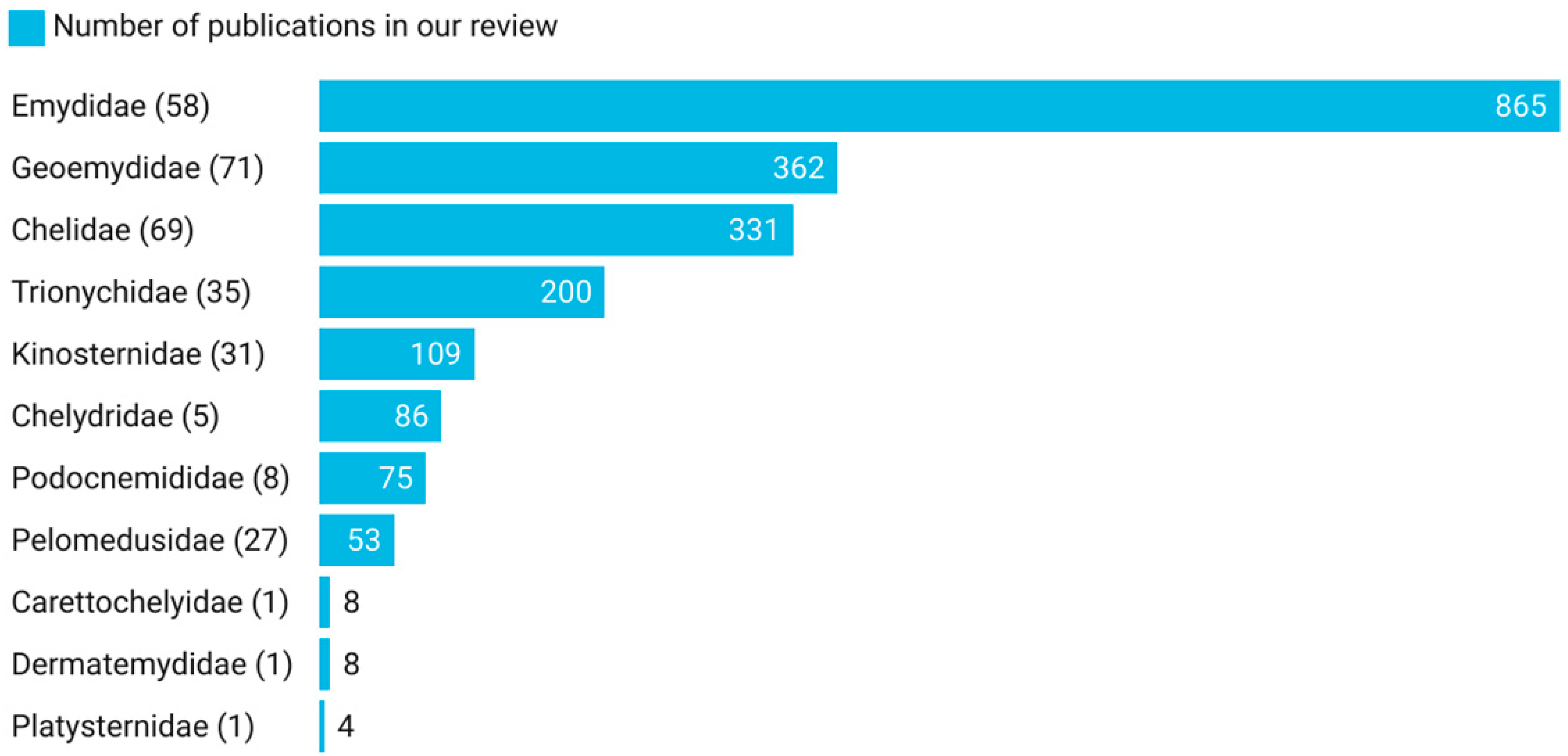 Diversity 16 00171 g004