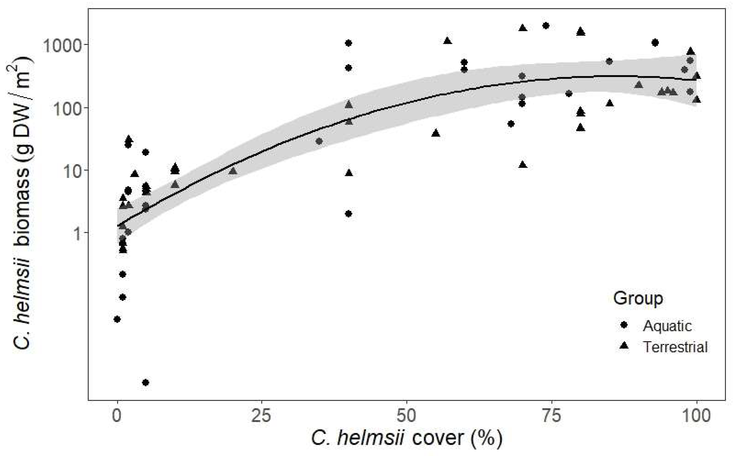 Diversity 16 00172 g001 Diversity 16 00172 g001