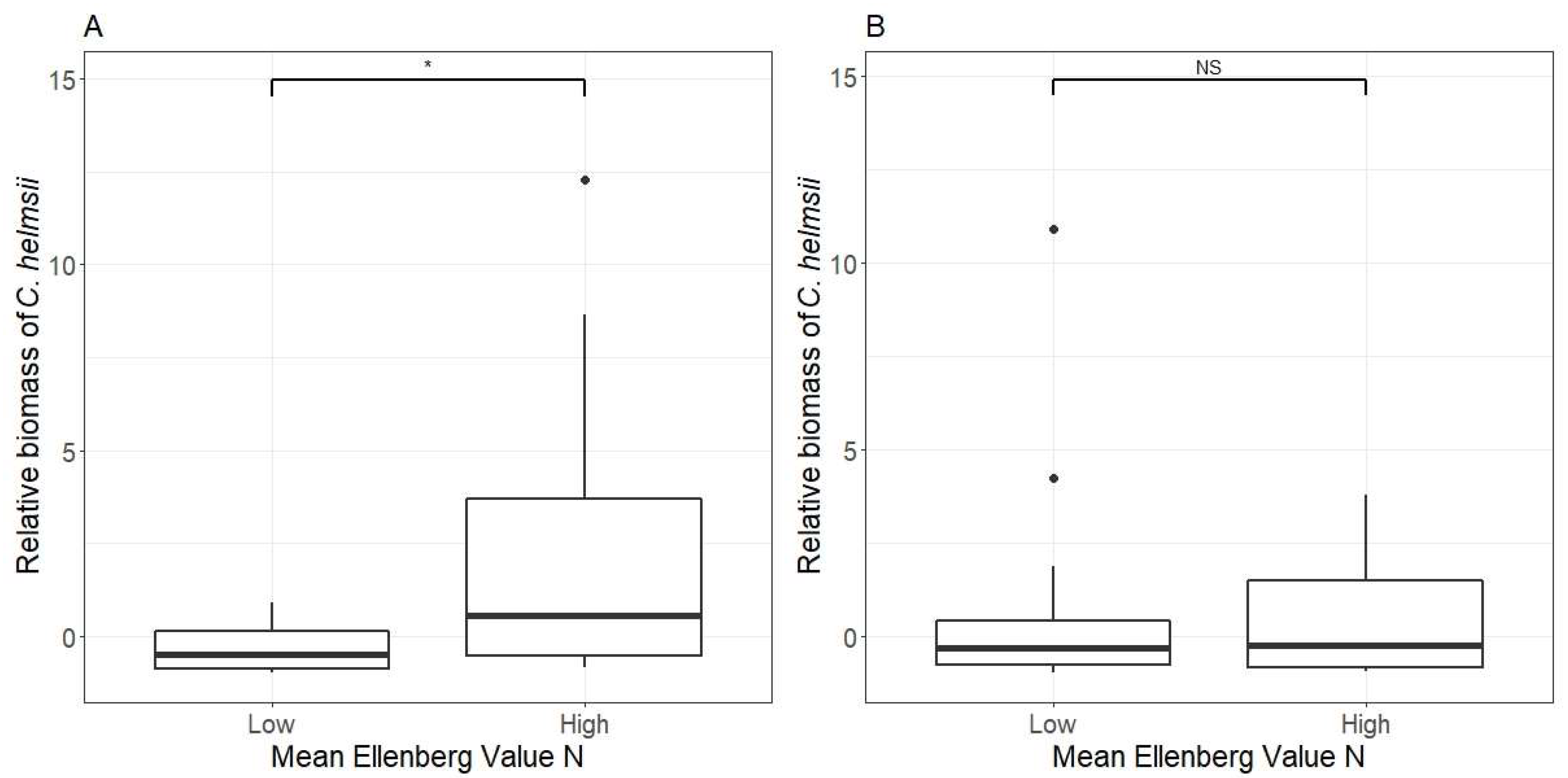 Diversity 16 00172 g002 Diversity 16 00172 g002