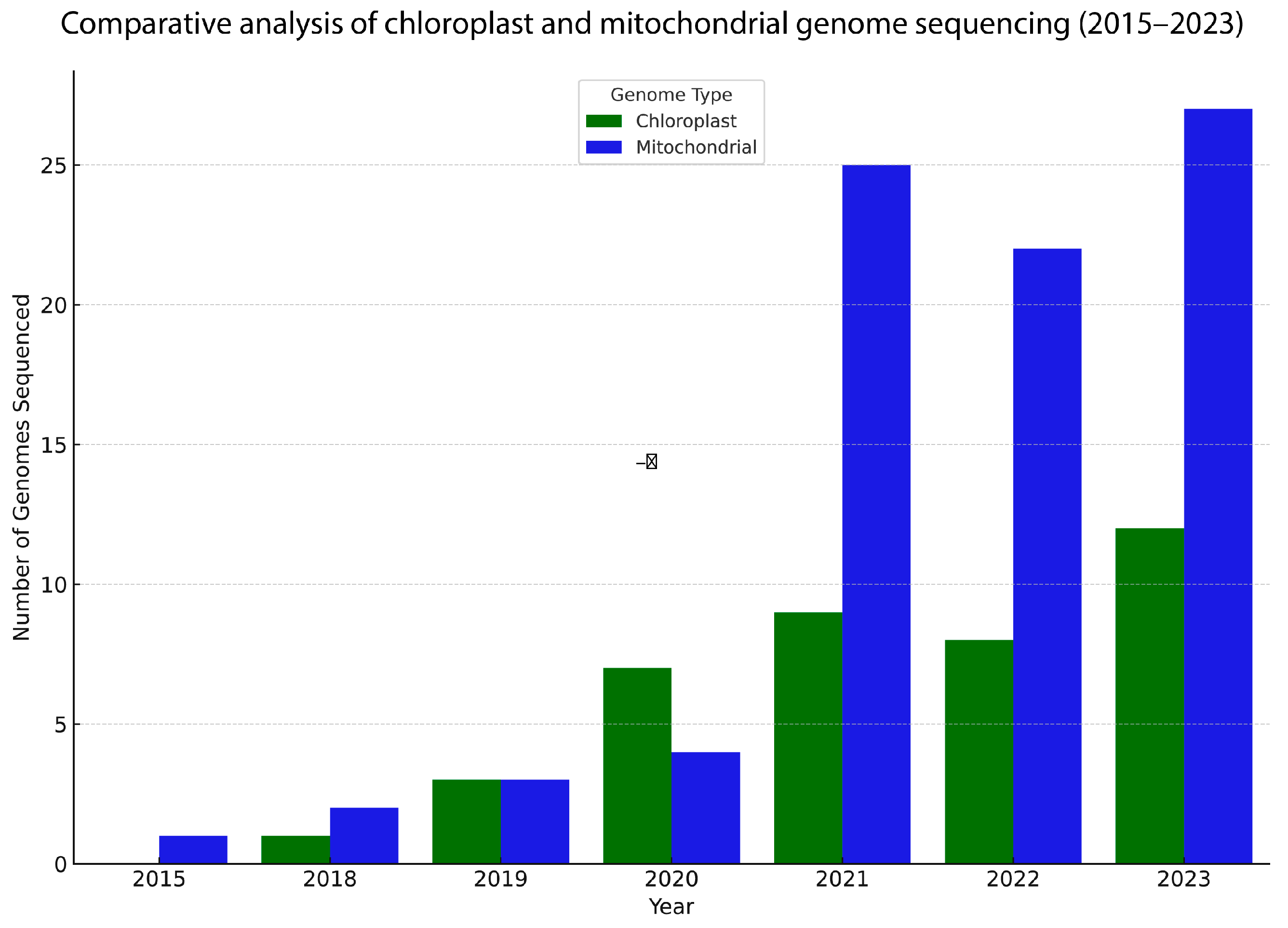 Diversity 16 00173 g002