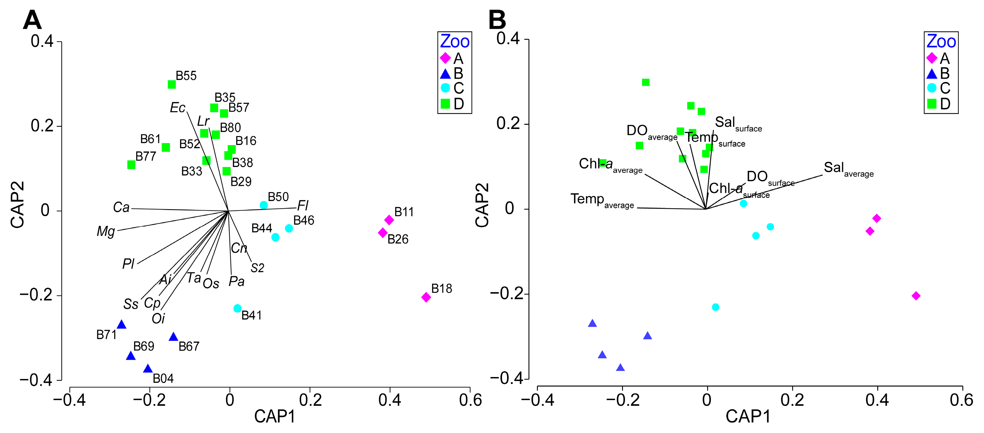Diversity 16 00174 g006