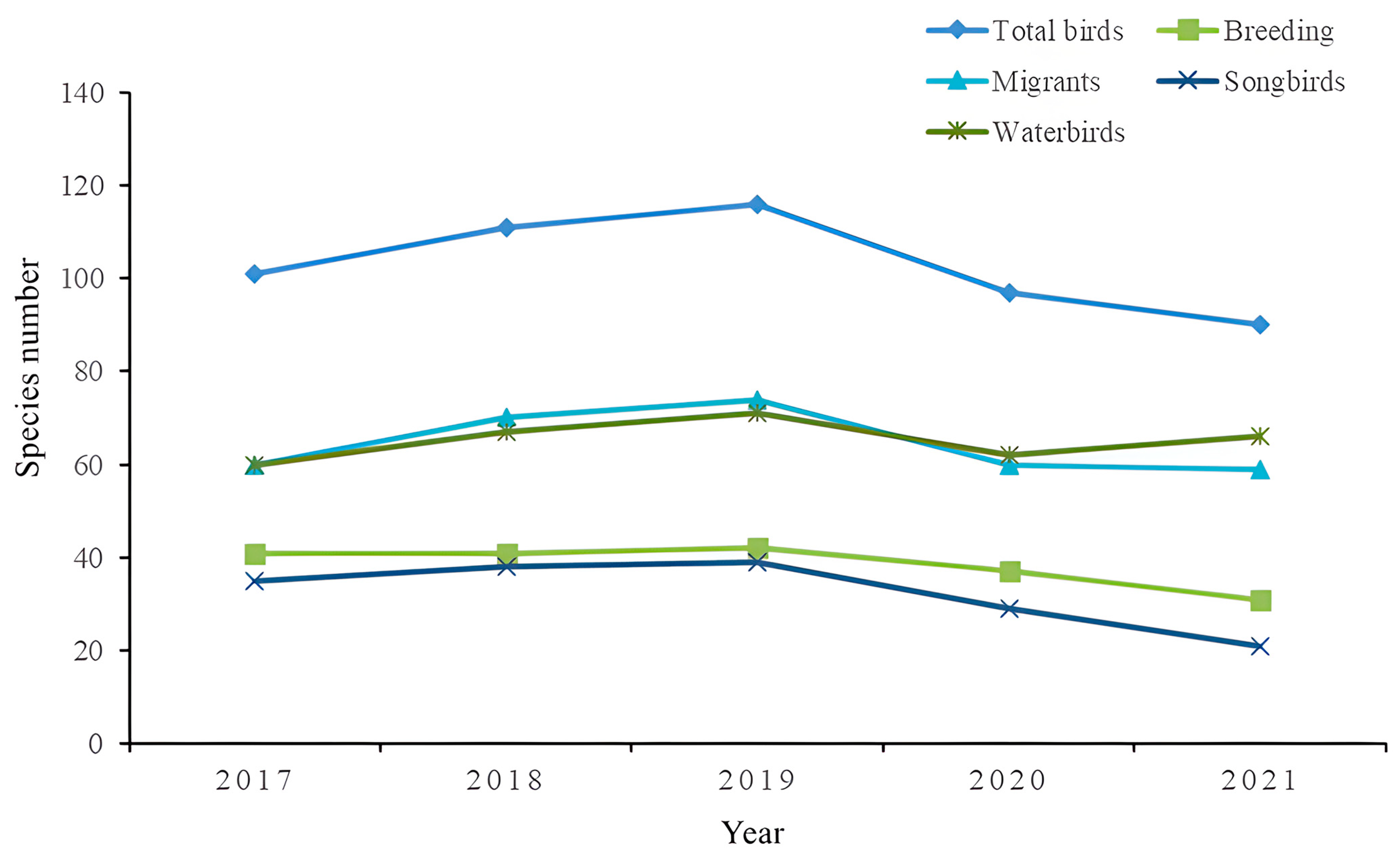 Diversity 16 00176 g004