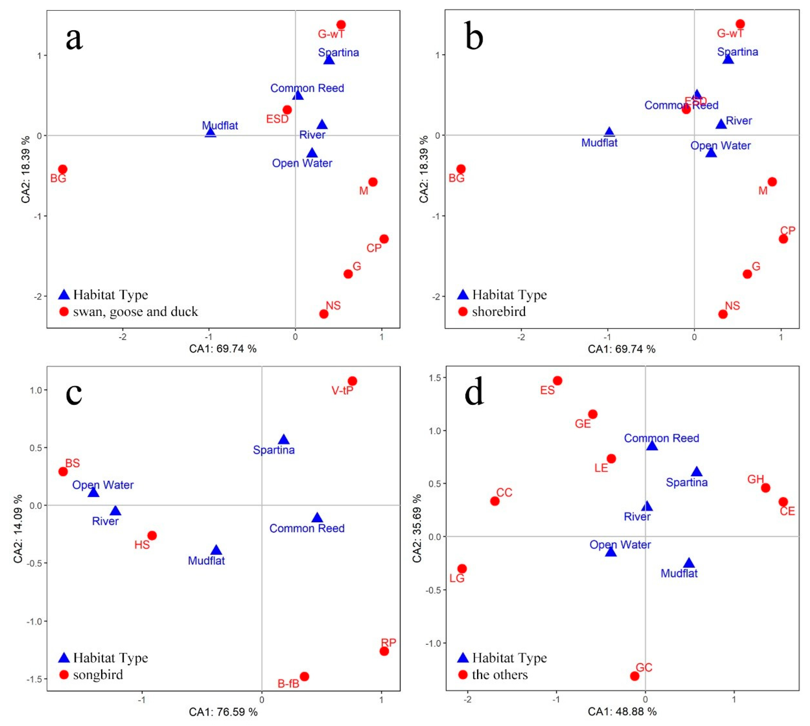 Diversity 16 00176 g006