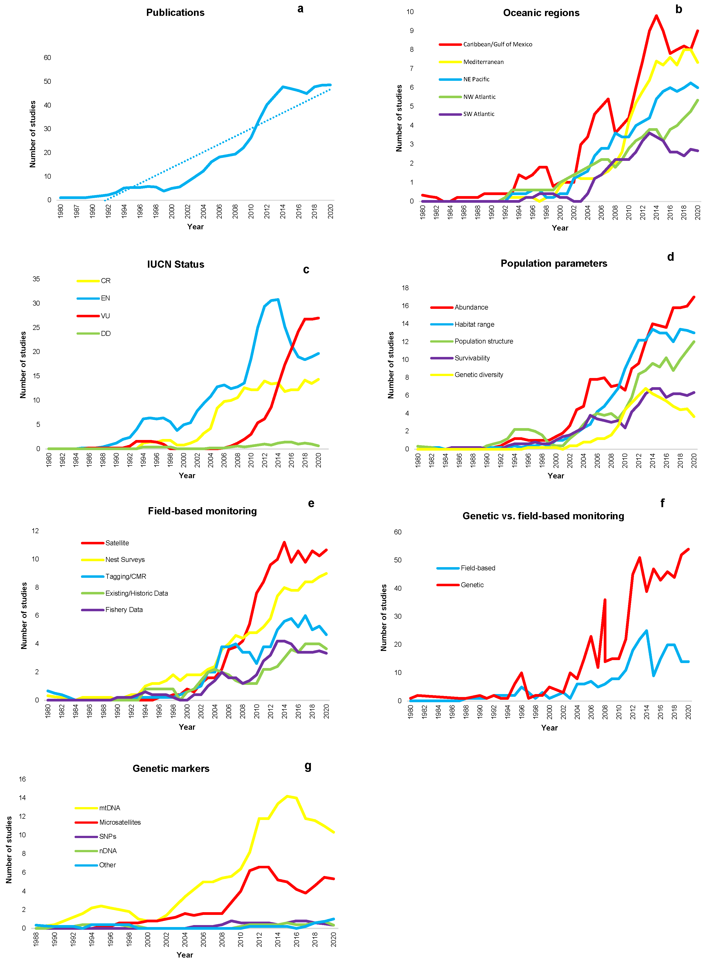 Diversity 16 00177 g001 Diversity 16 00177 g001