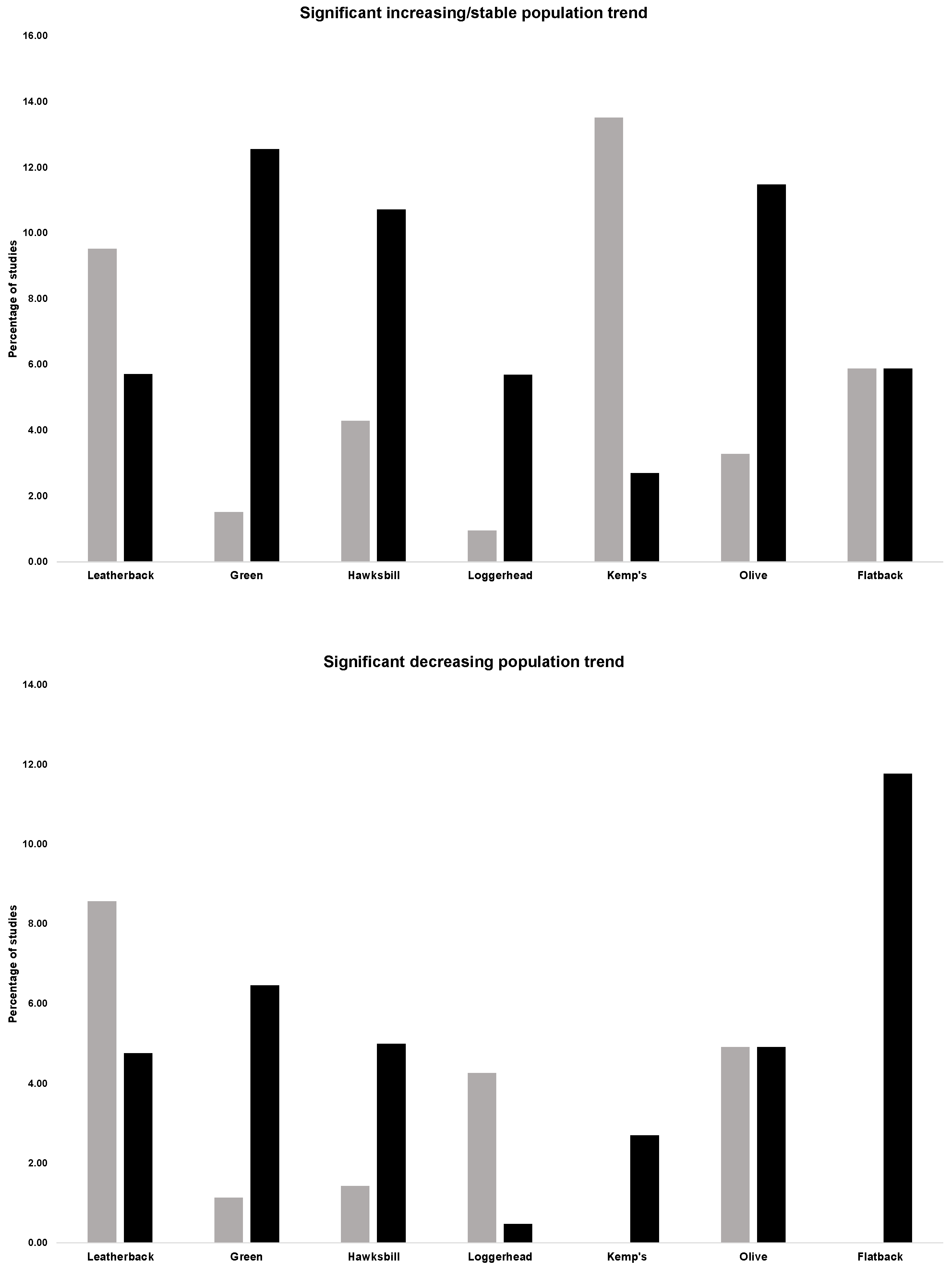 Diversity 16 00177 g003 Diversity 16 00177 g003