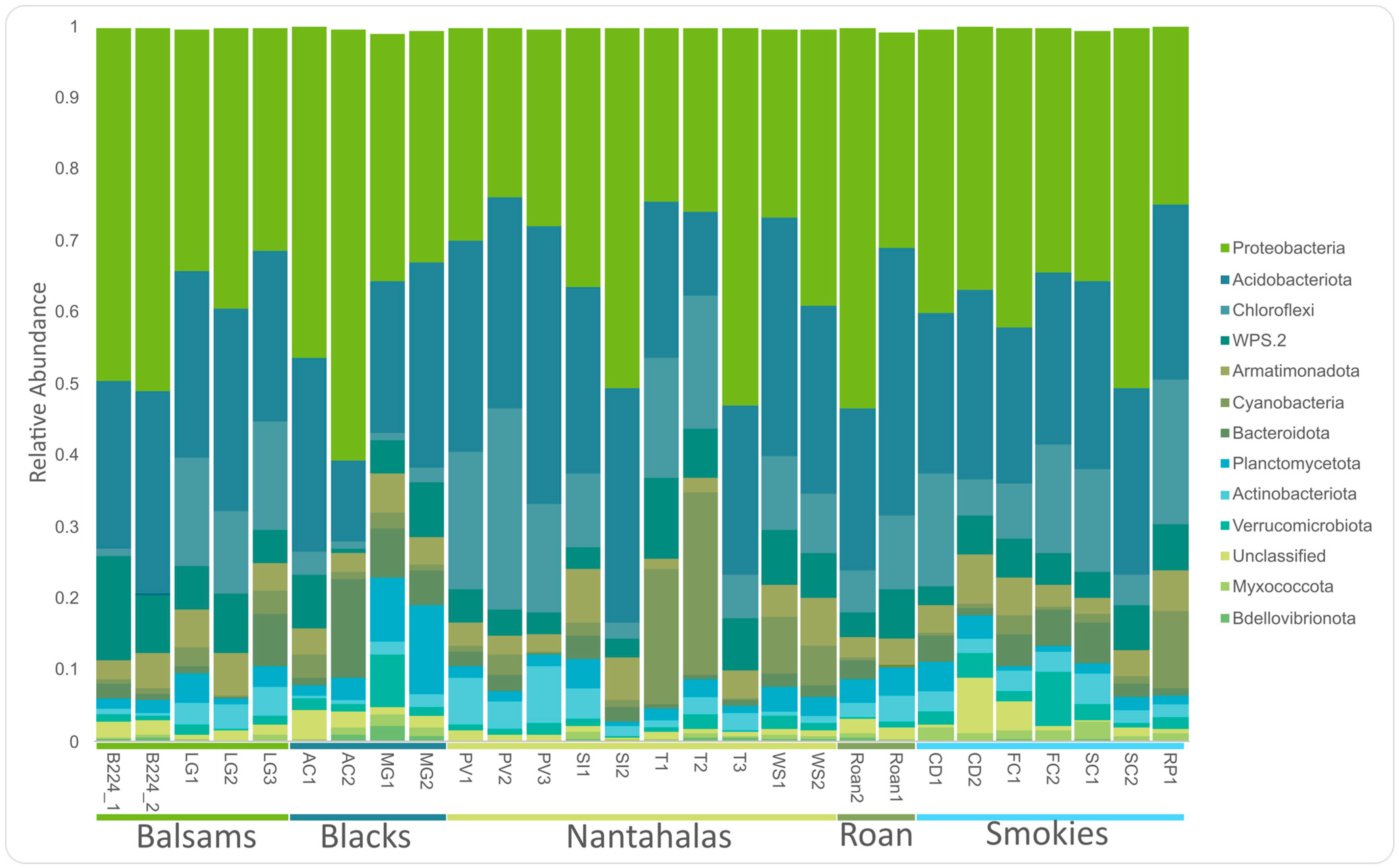 Diversity 16 00178 g003