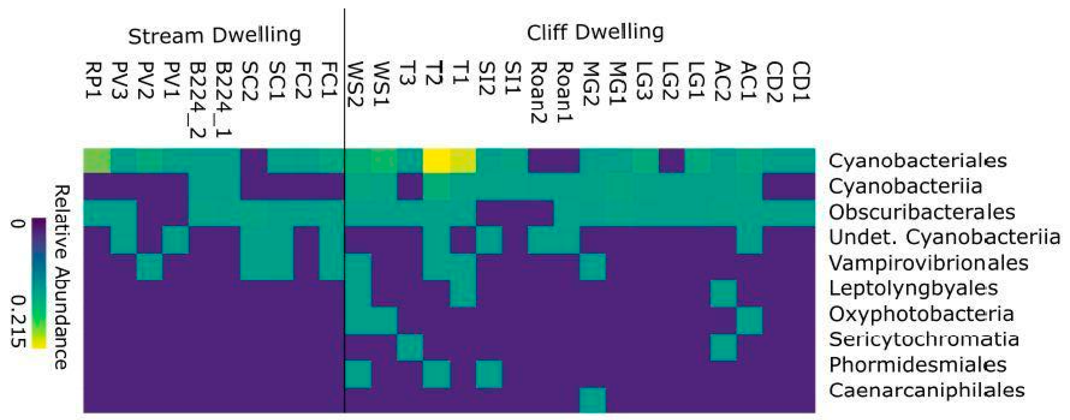 Diversity 16 00178 g004