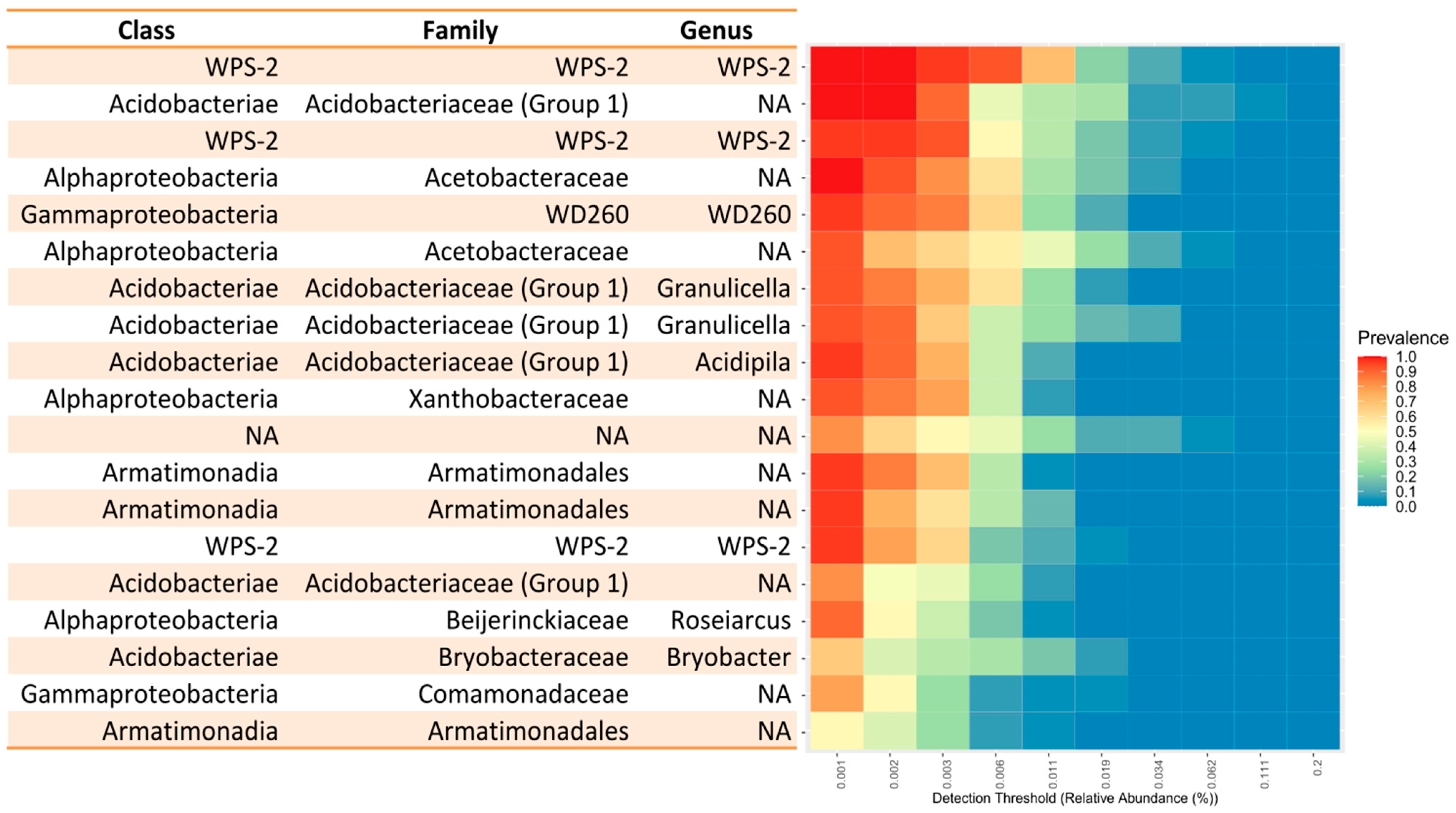 Diversity 16 00178 g005
