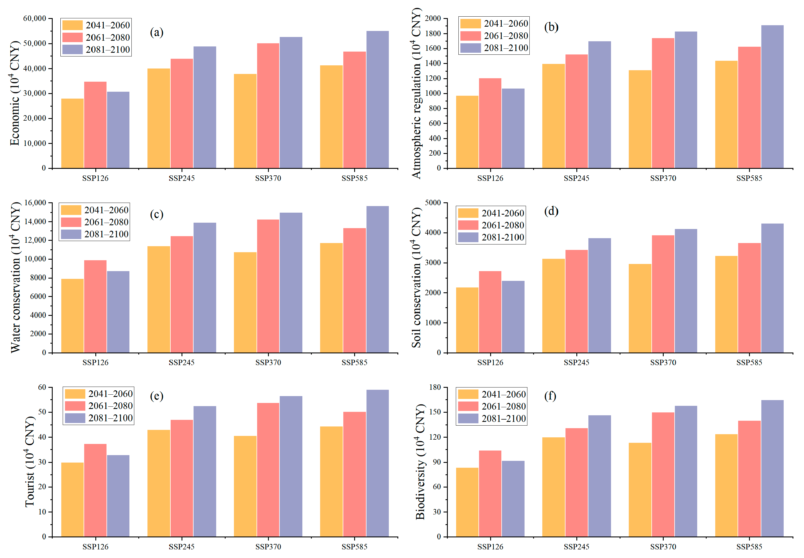 Diversity 16 00181 g009