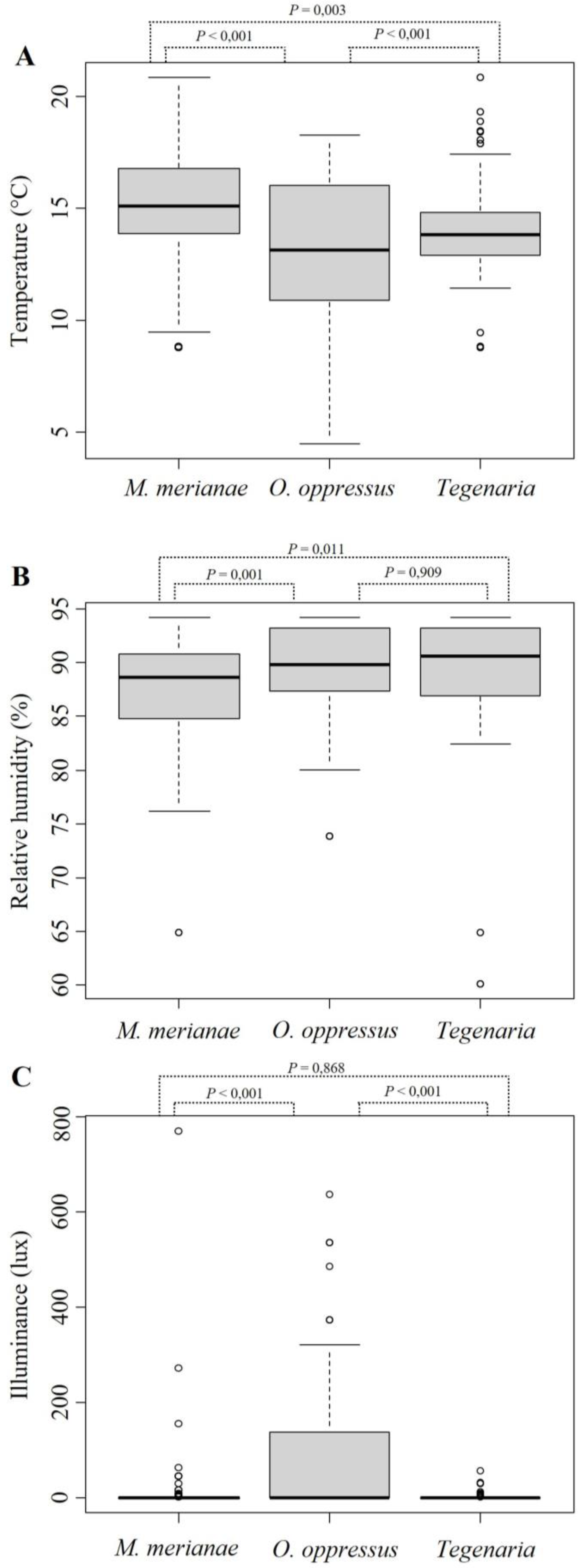 Diversity 16 00186 g001