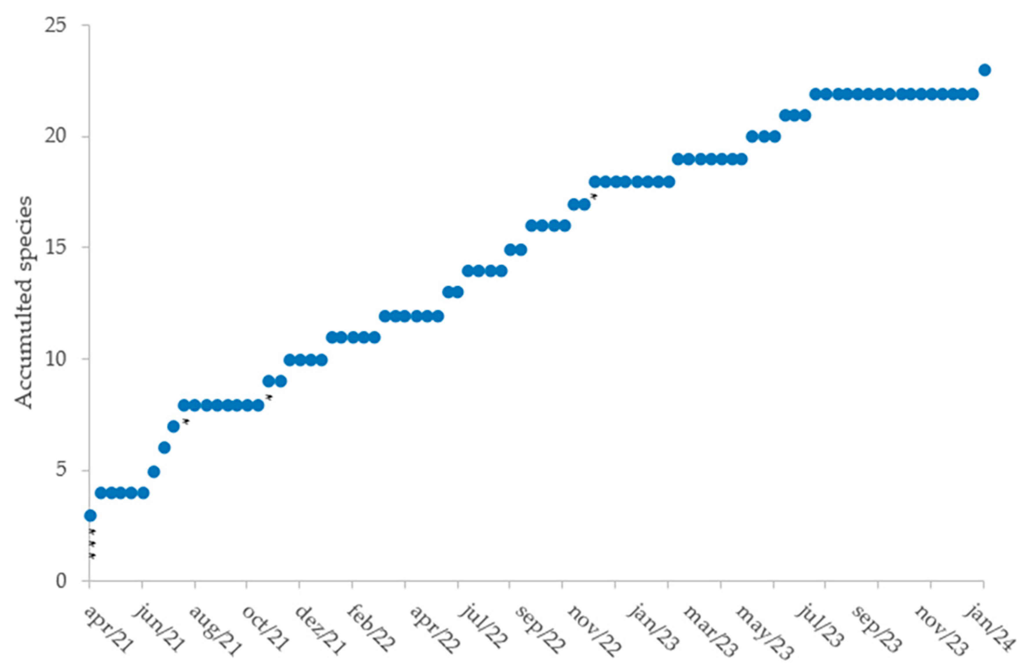 Diversity 16 00188 g004