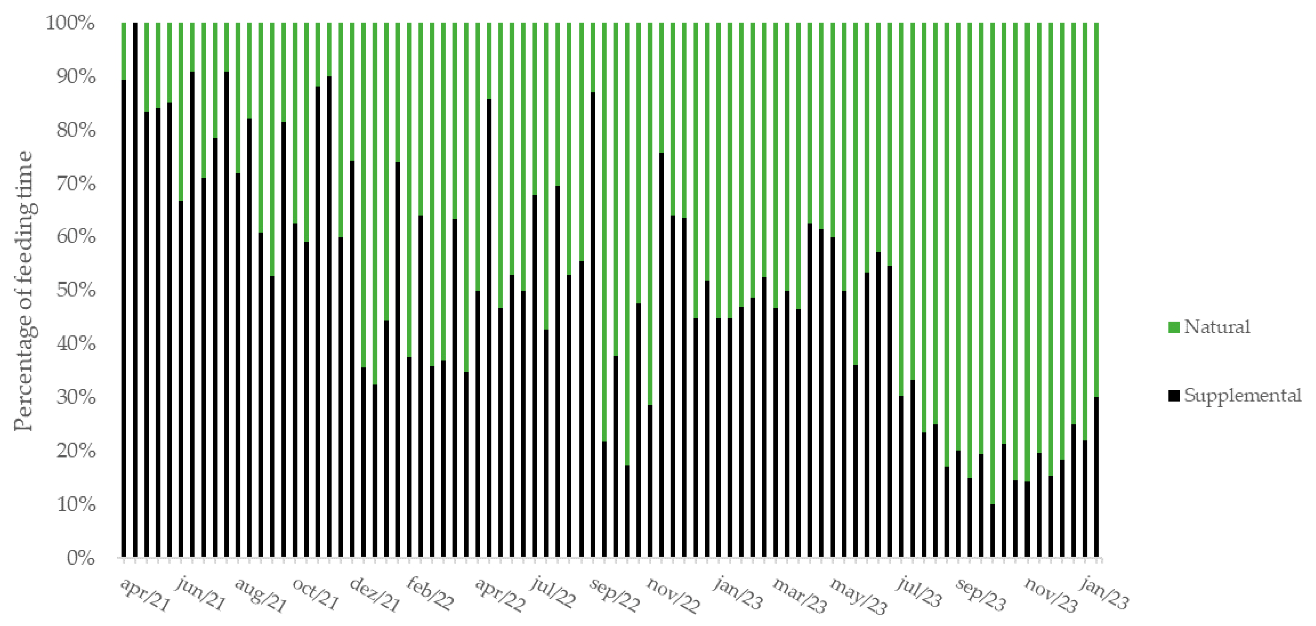 Diversity 16 00188 g005