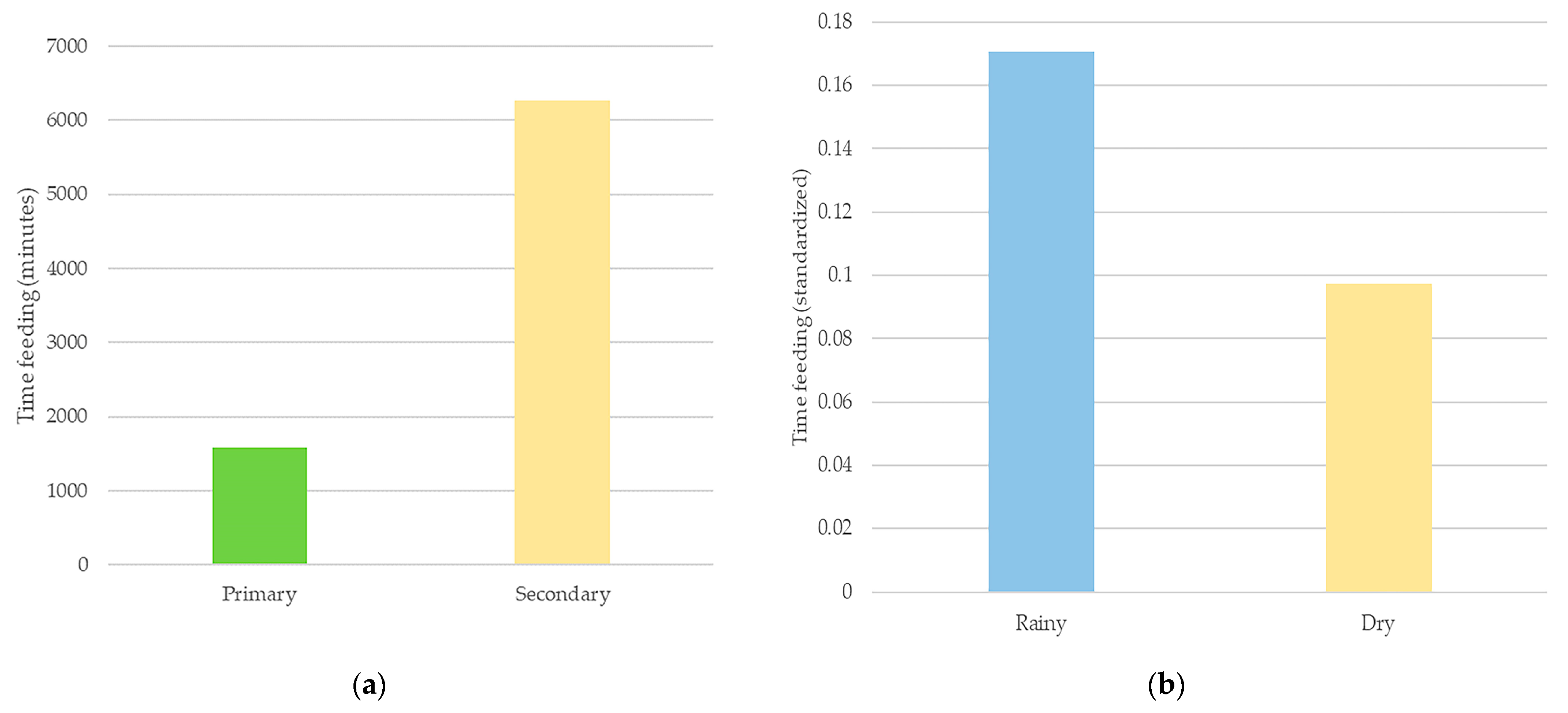 Diversity 16 00188 g006