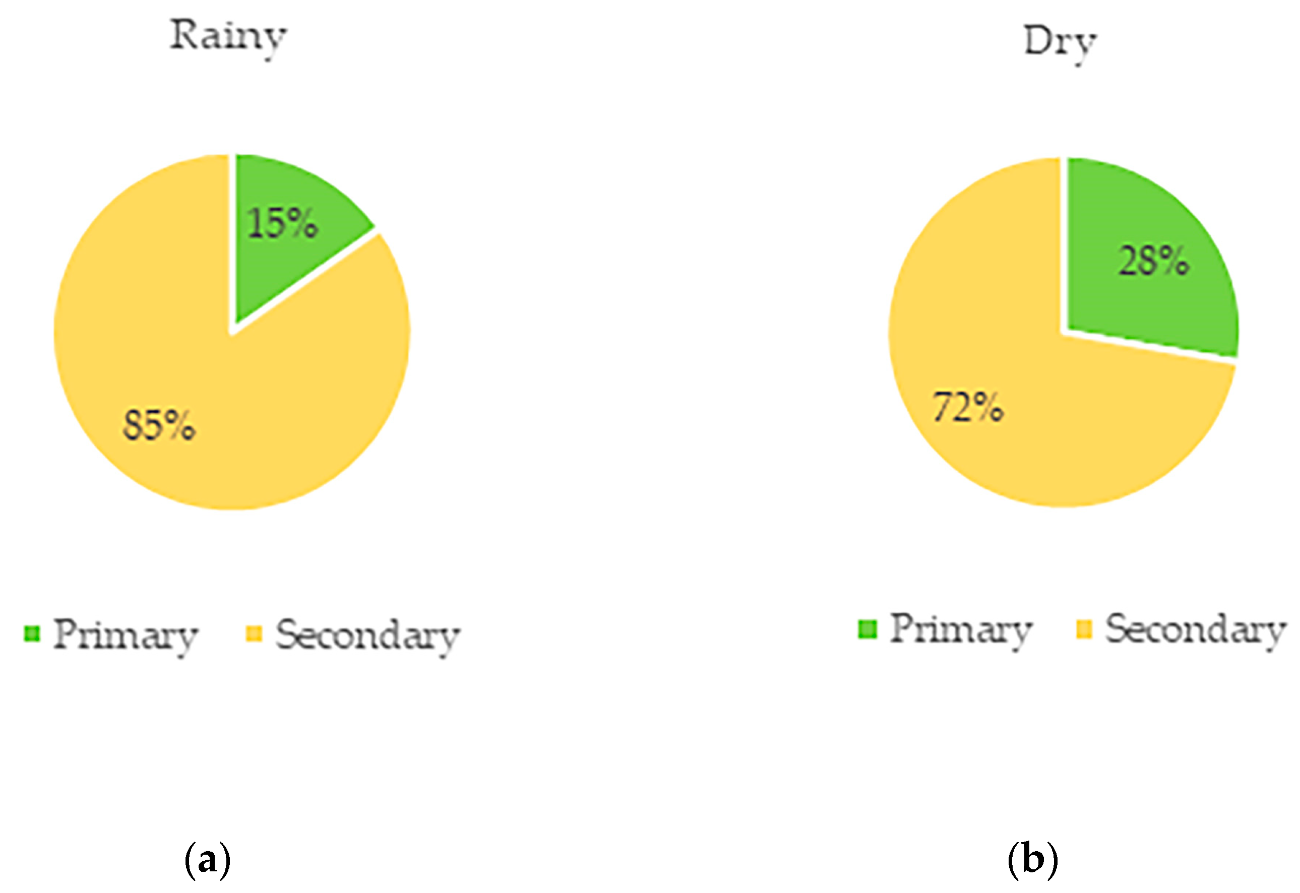 Diversity 16 00188 g007