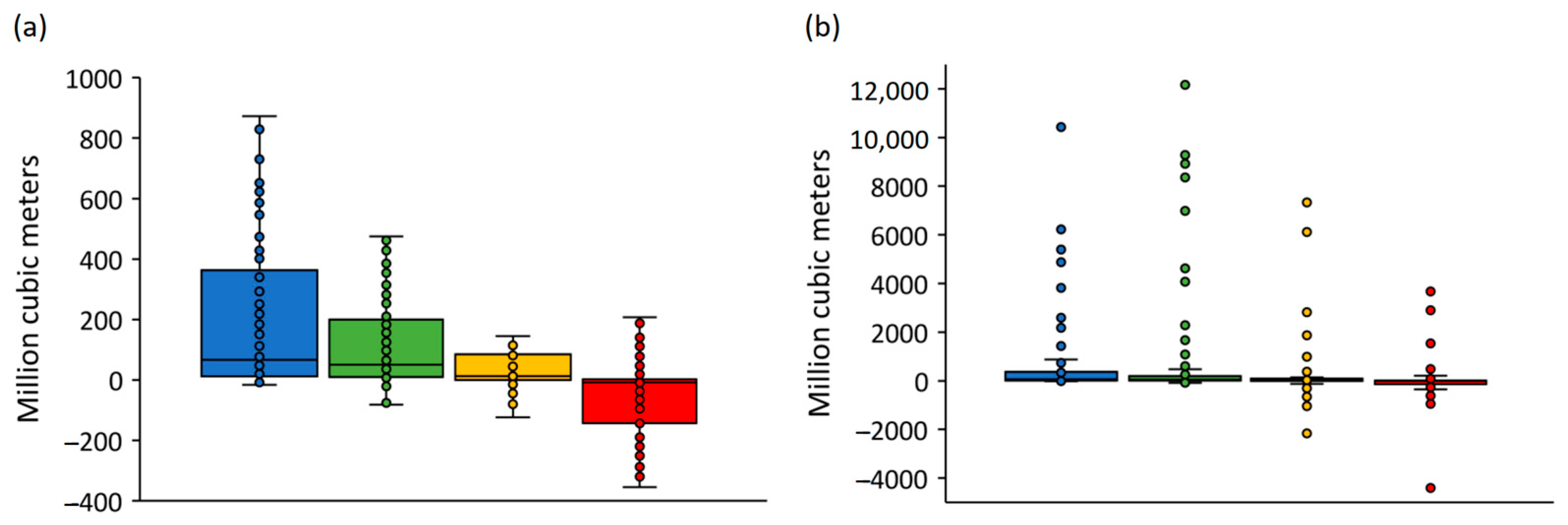 Diversity 16 00190 g005 Diversity 16 00190 g005