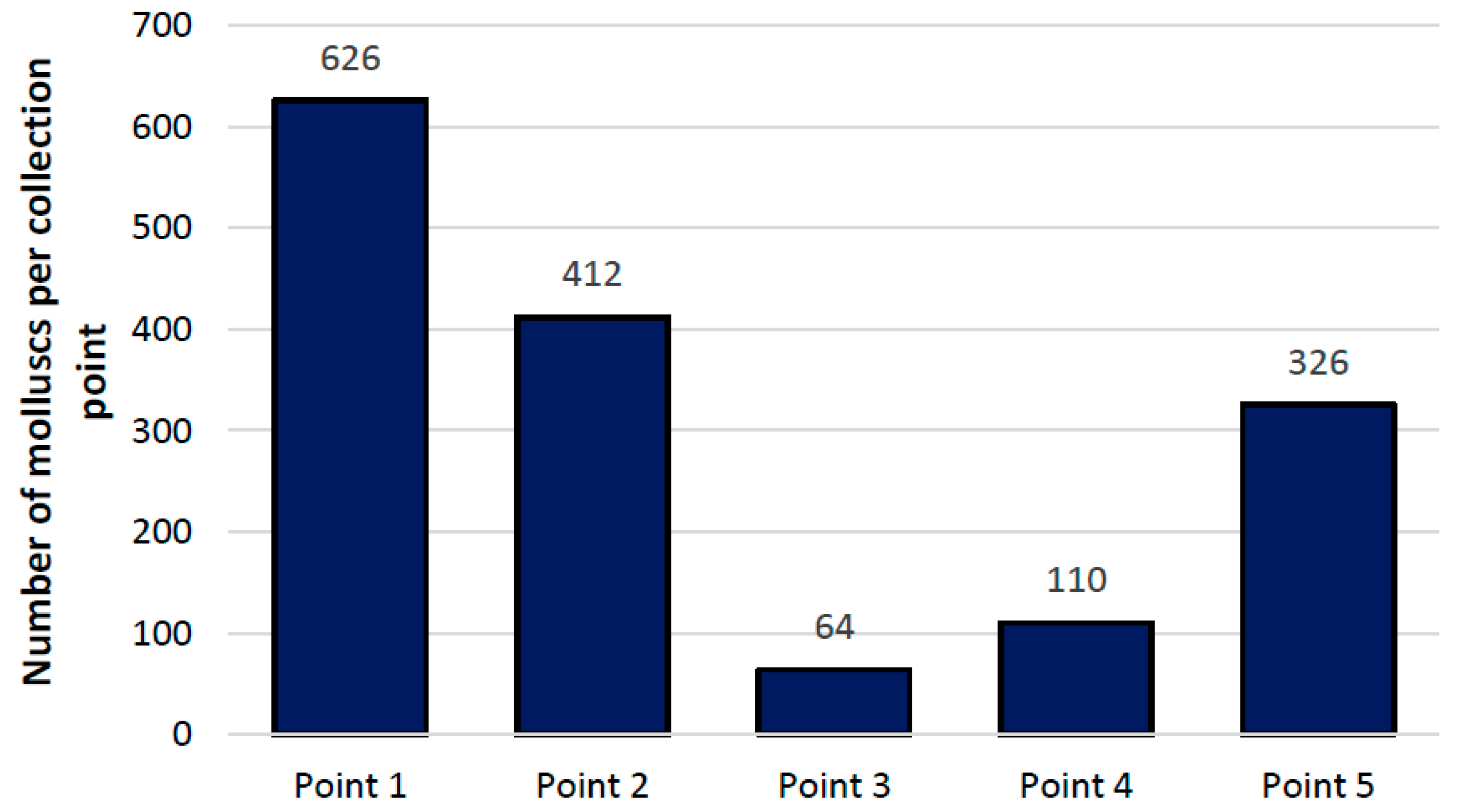 Diversity 16 00193 g005 Diversity 16 00193 g005
