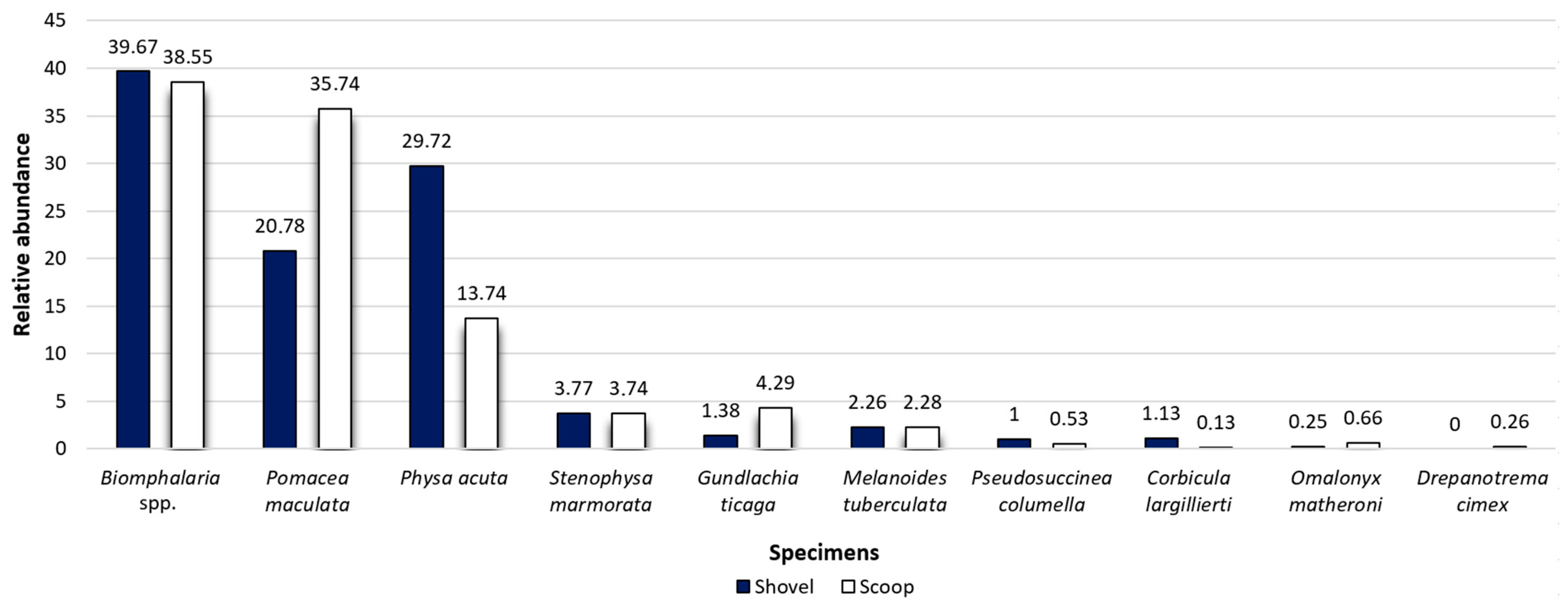 Diversity 16 00193 g006 Diversity 16 00193 g006