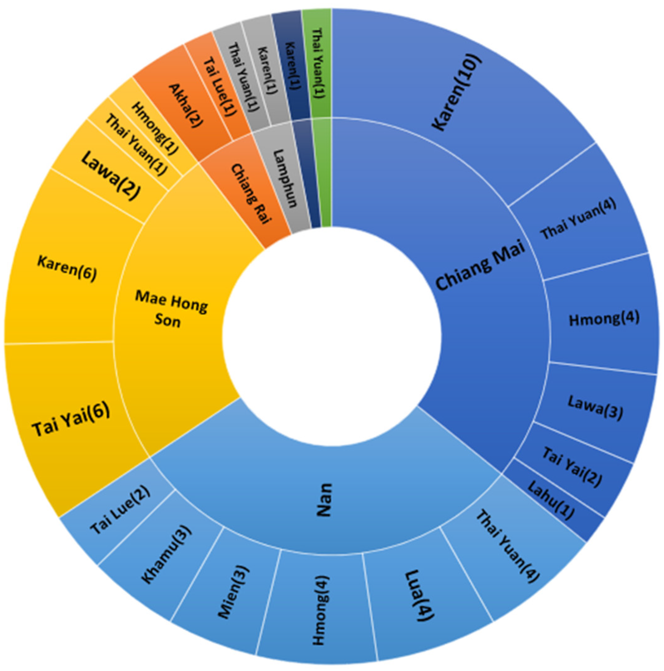 Diversity 16 00194 g001