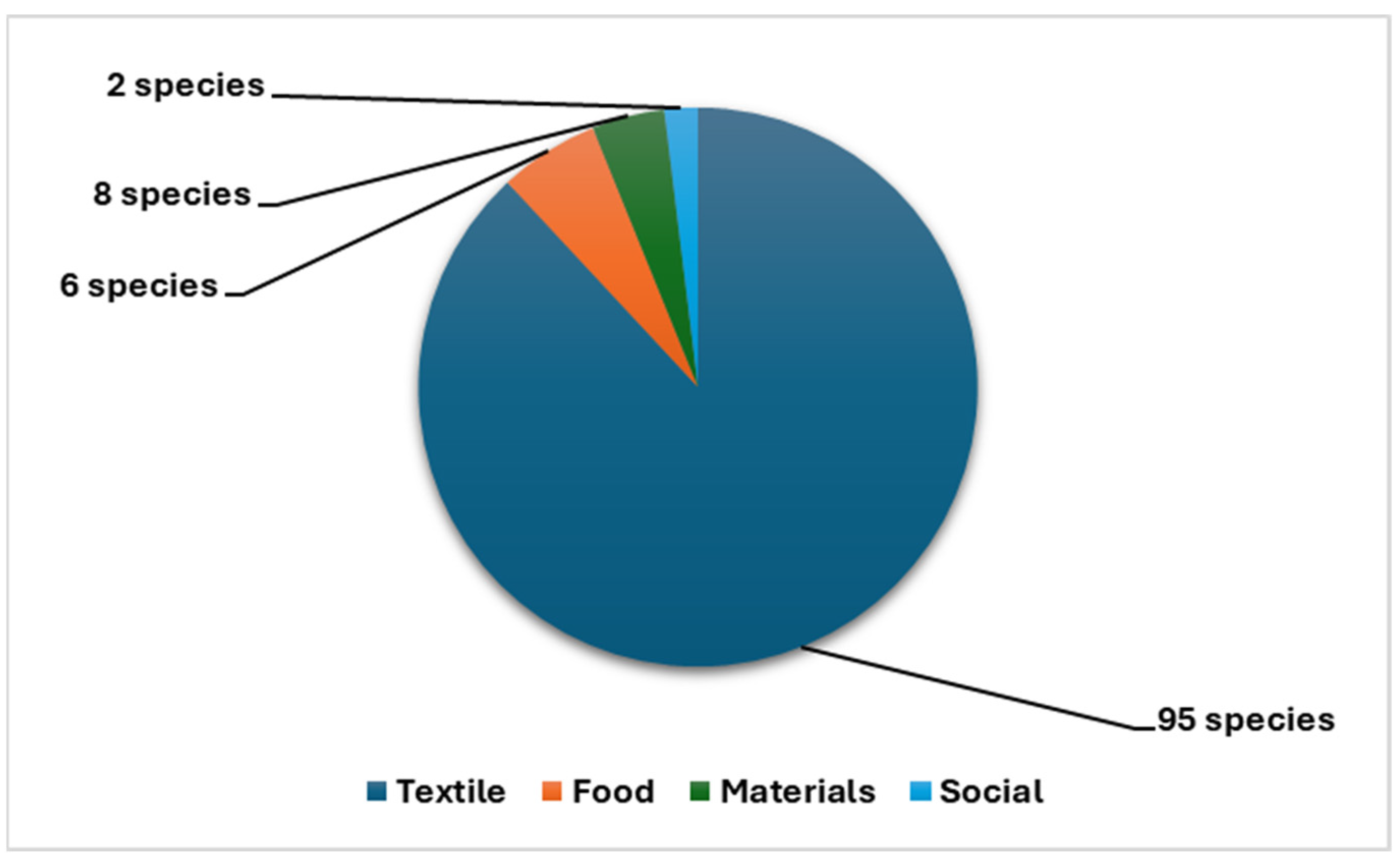 Diversity 16 00194 g002