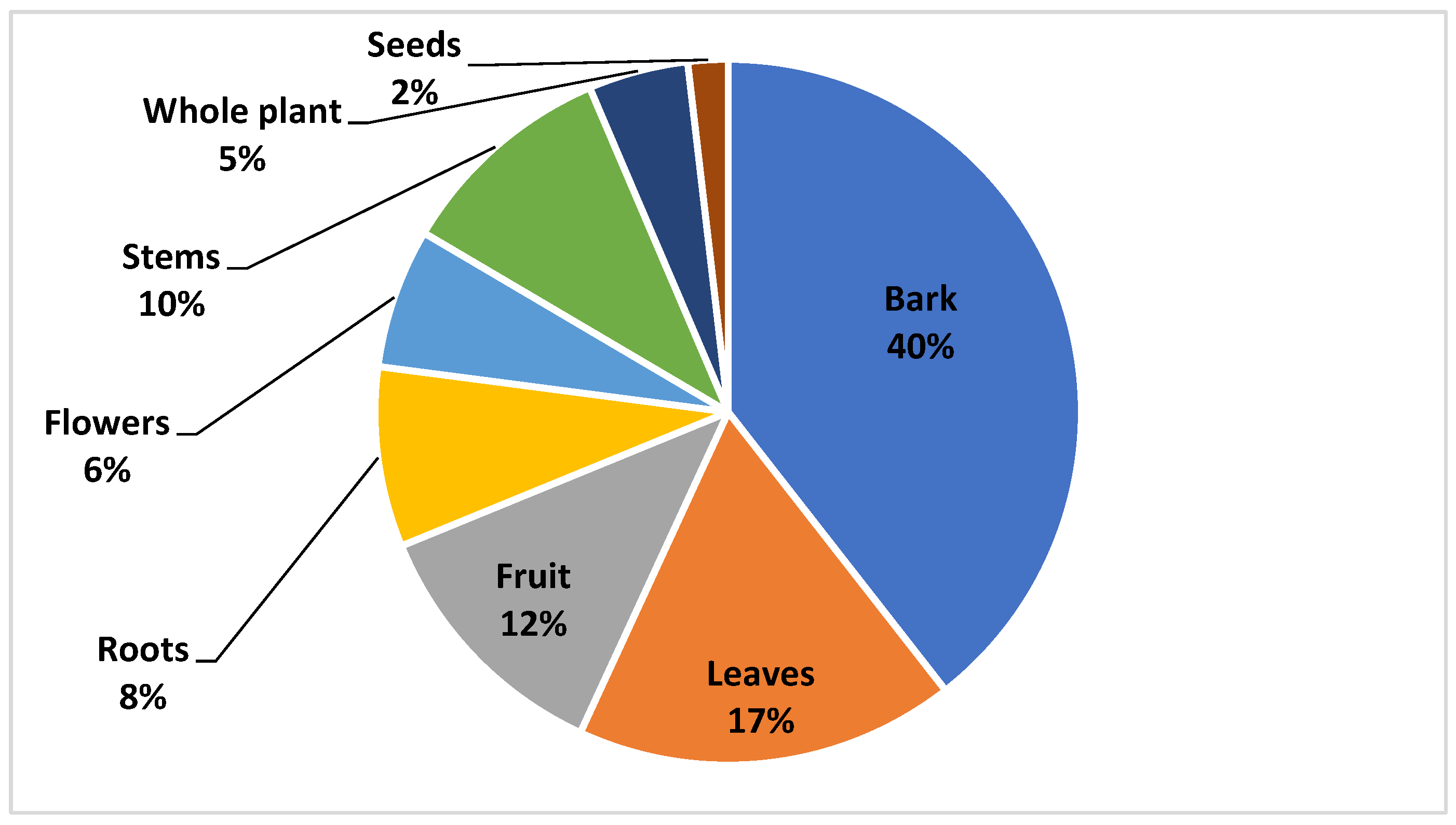 Diversity 16 00194 g004