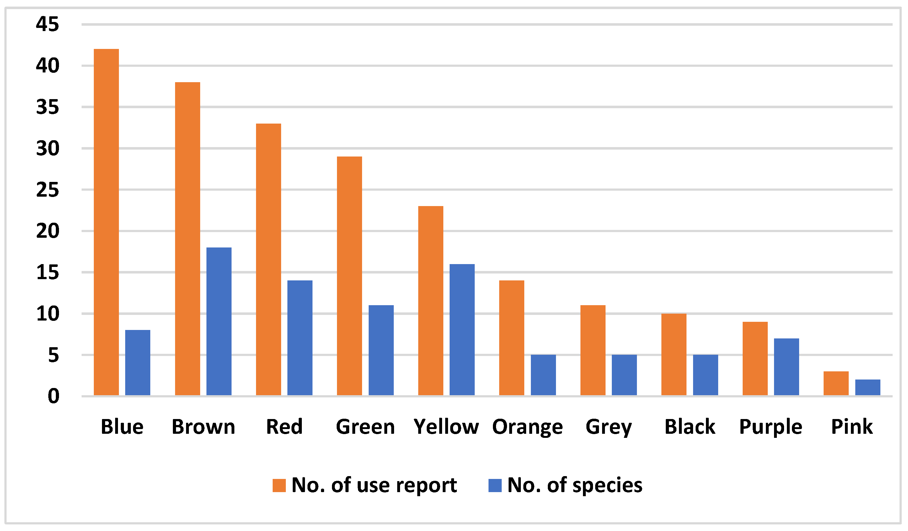 Diversity 16 00194 g005