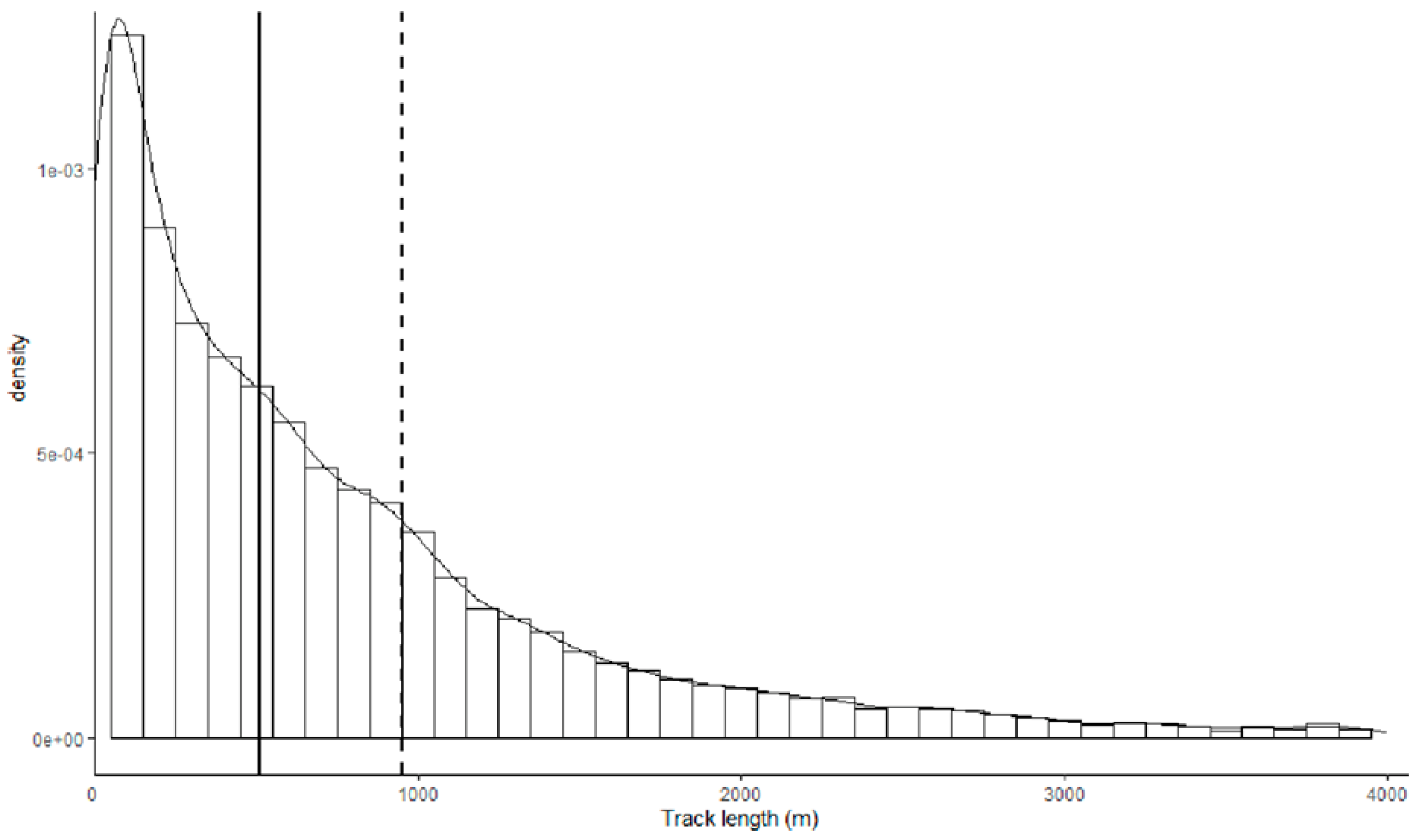 Diversity 16 00195 g004 Diversity 16 00195 g004
