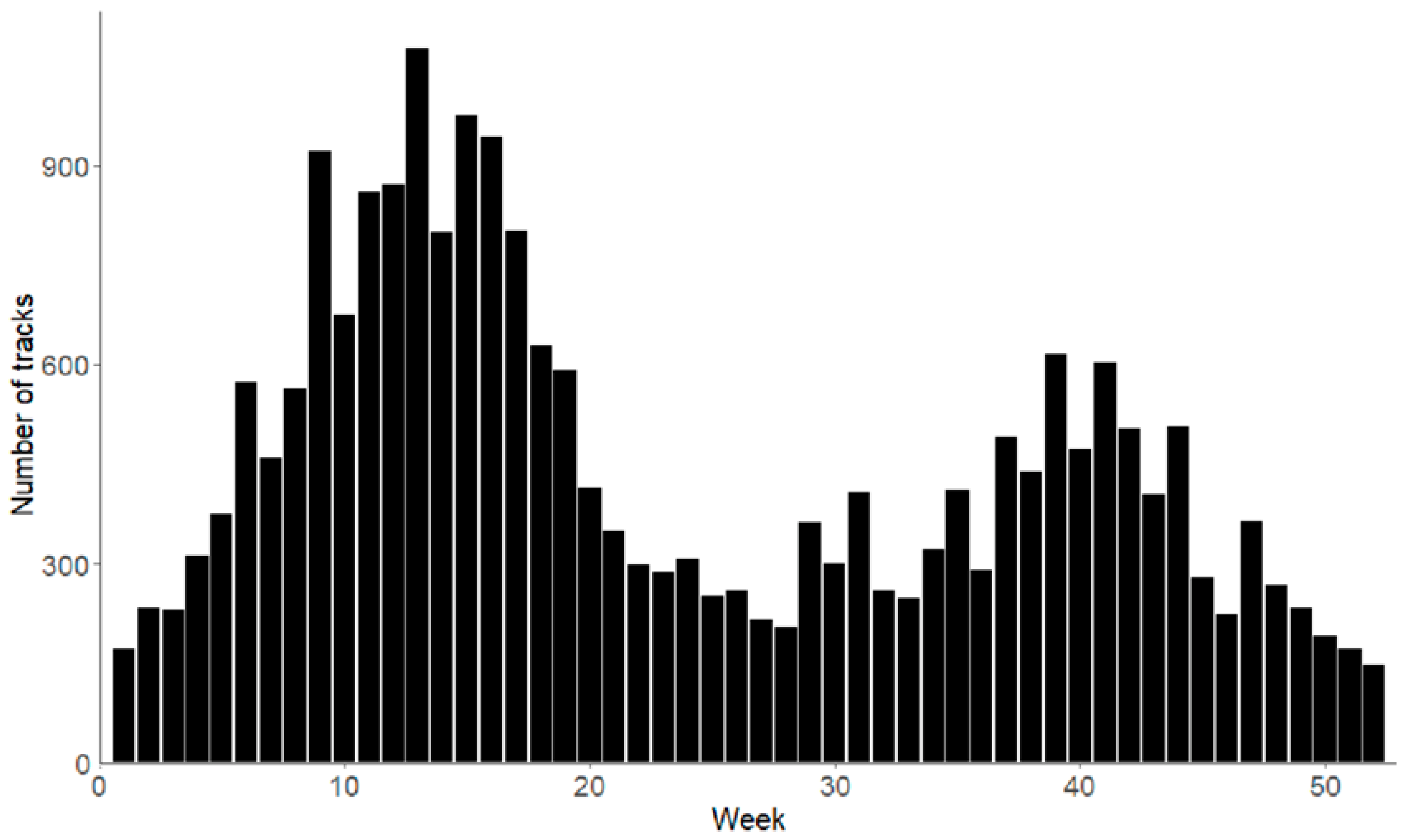 Diversity 16 00195 g005 Diversity 16 00195 g005