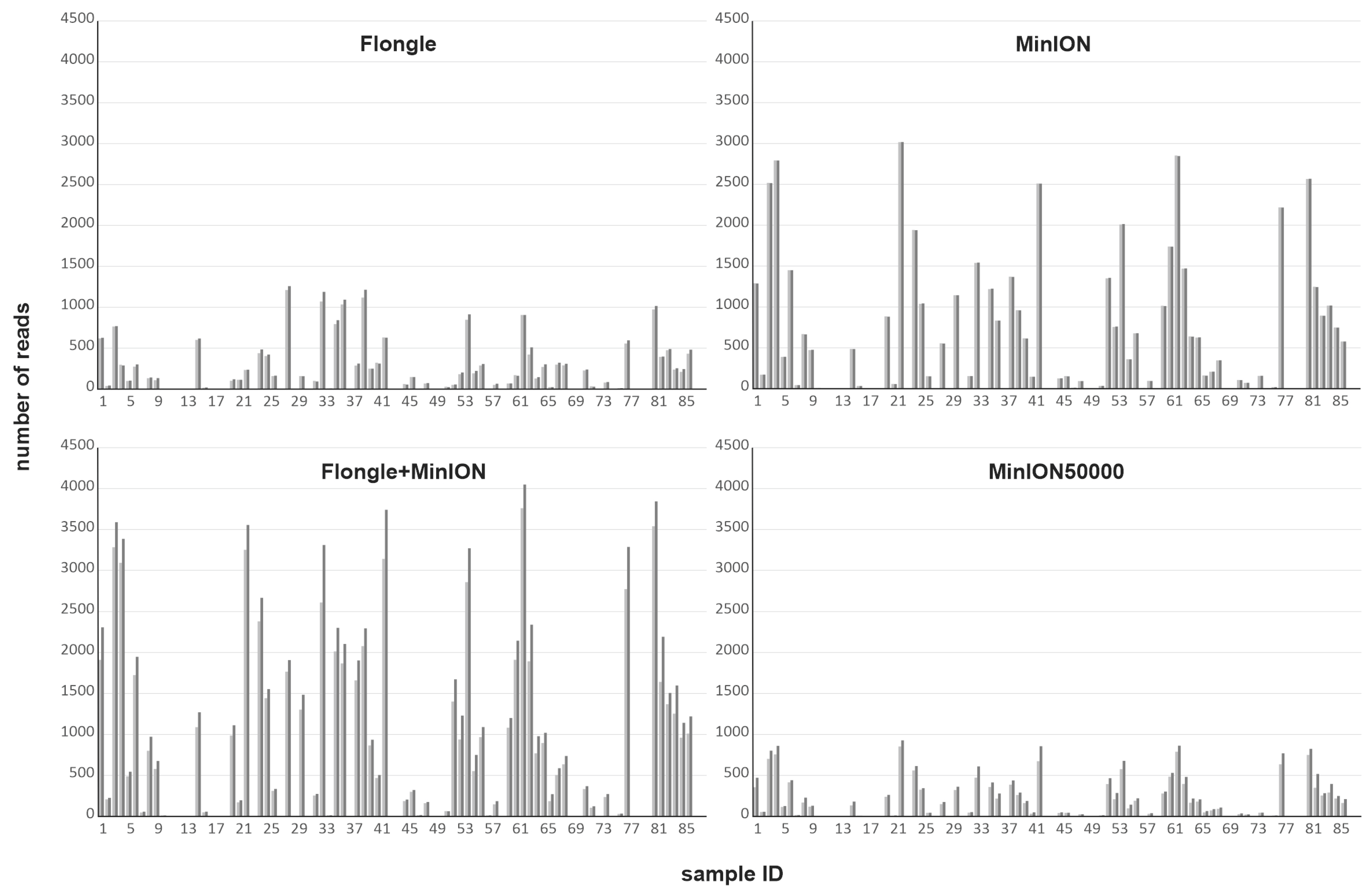 Diversity 16 00196 g001