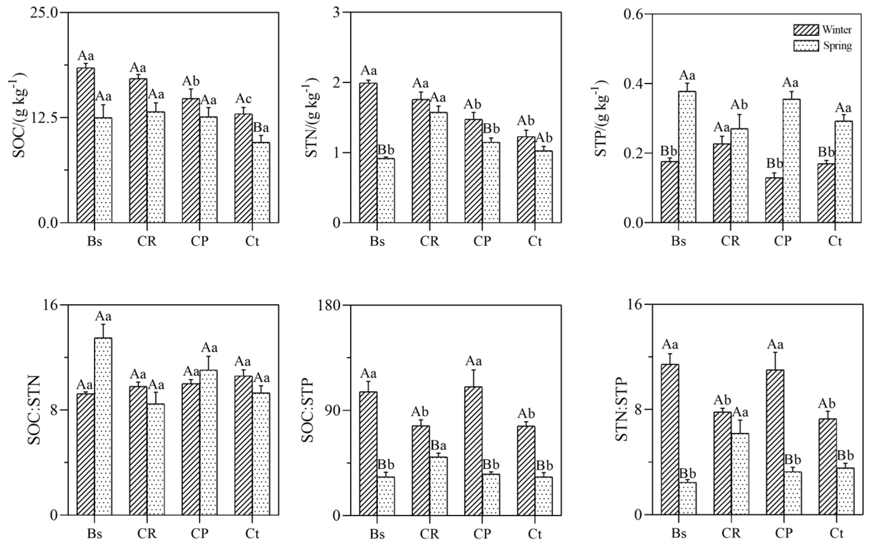 Diversity 16 00198 g003