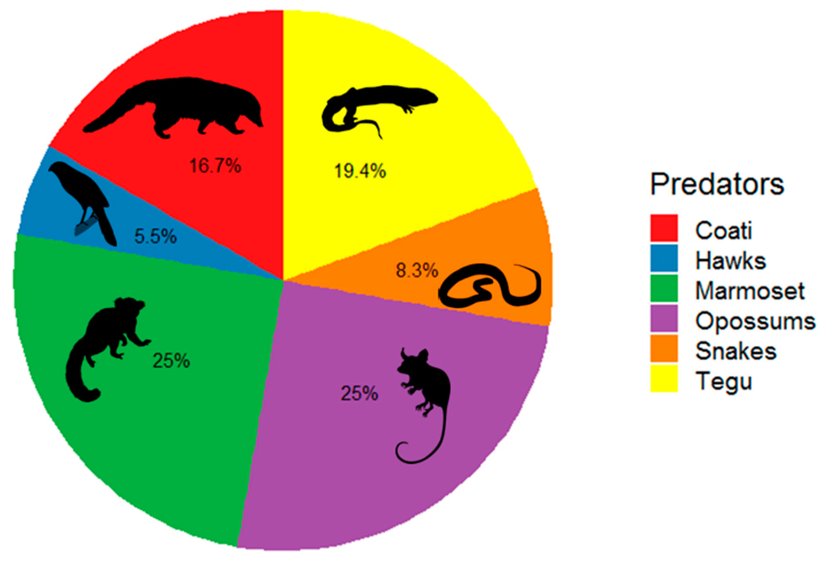 Diversity 16 00207 g002 Diversity 16 00207 g002