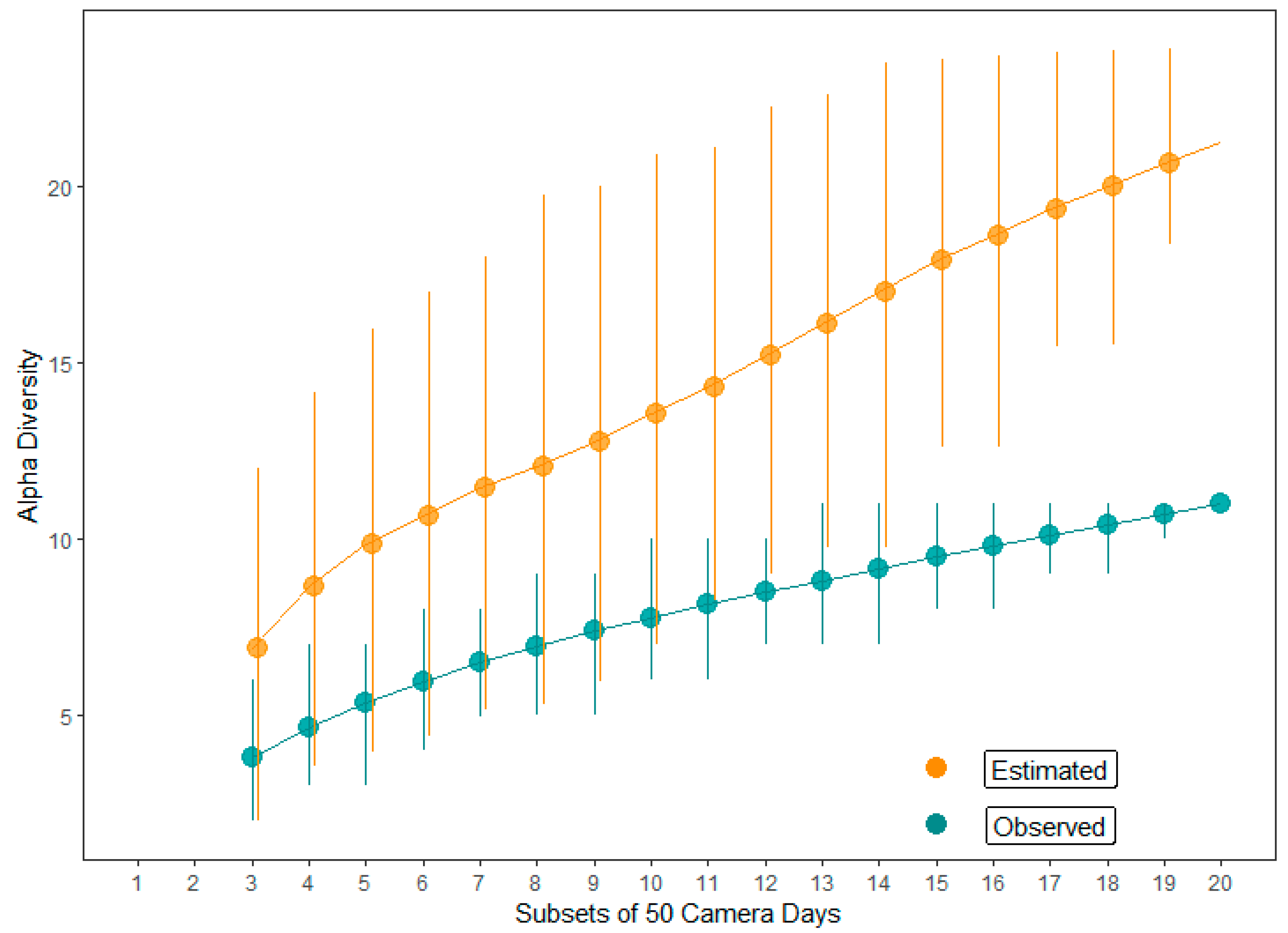 Diversity 16 00207 g003 Diversity 16 00207 g003