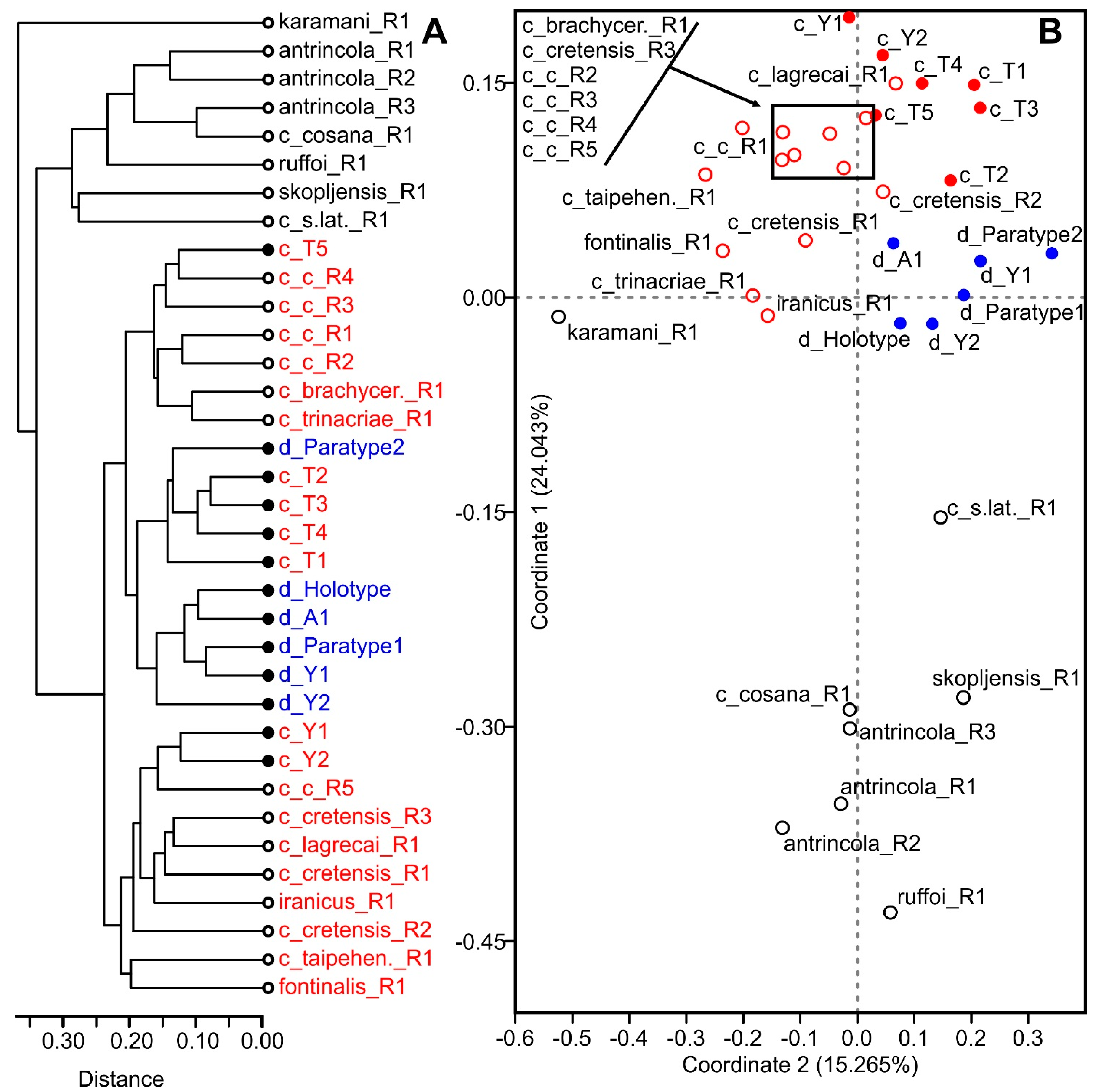 Diversity 16 00208 g010 Diversity 16 00208 g010