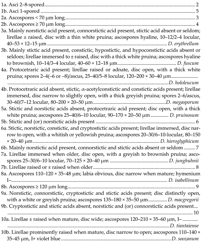 Diversity 16 00213 i001 Diversity 16 00213 i001