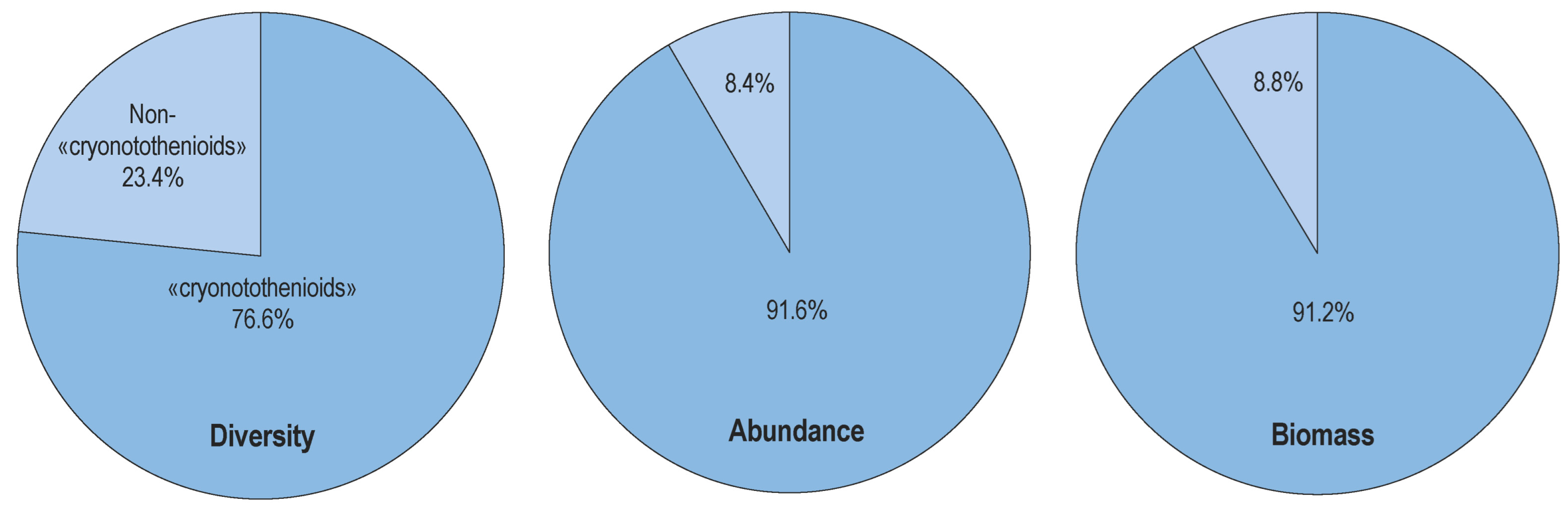 Diversity 16 00214 g002 Diversity 16 00214 g002