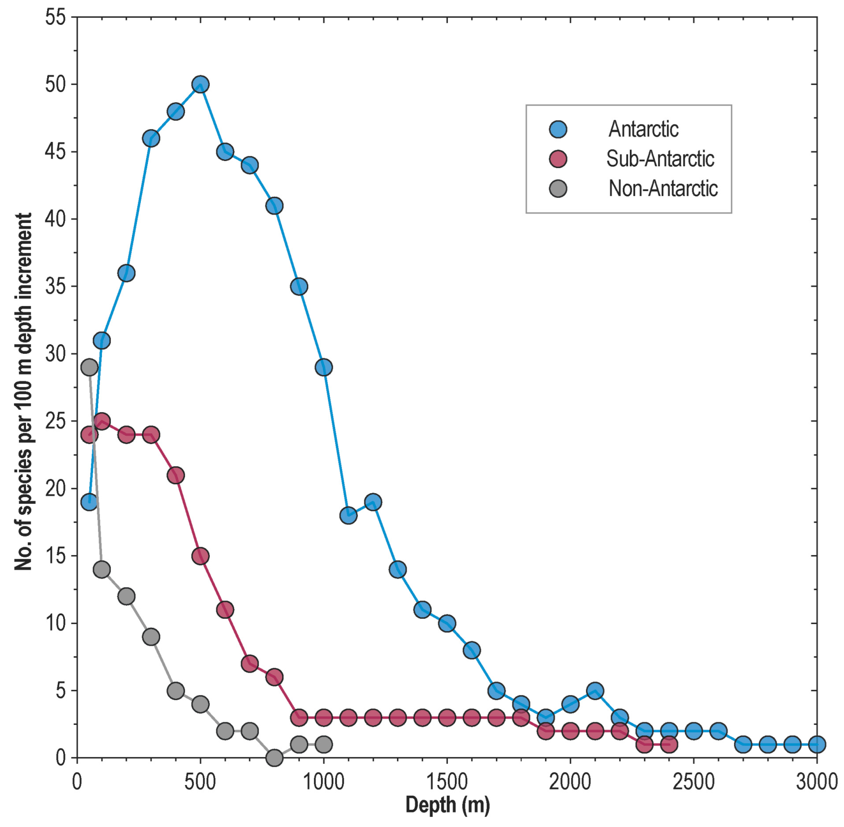 Diversity 16 00214 g004 Diversity 16 00214 g004