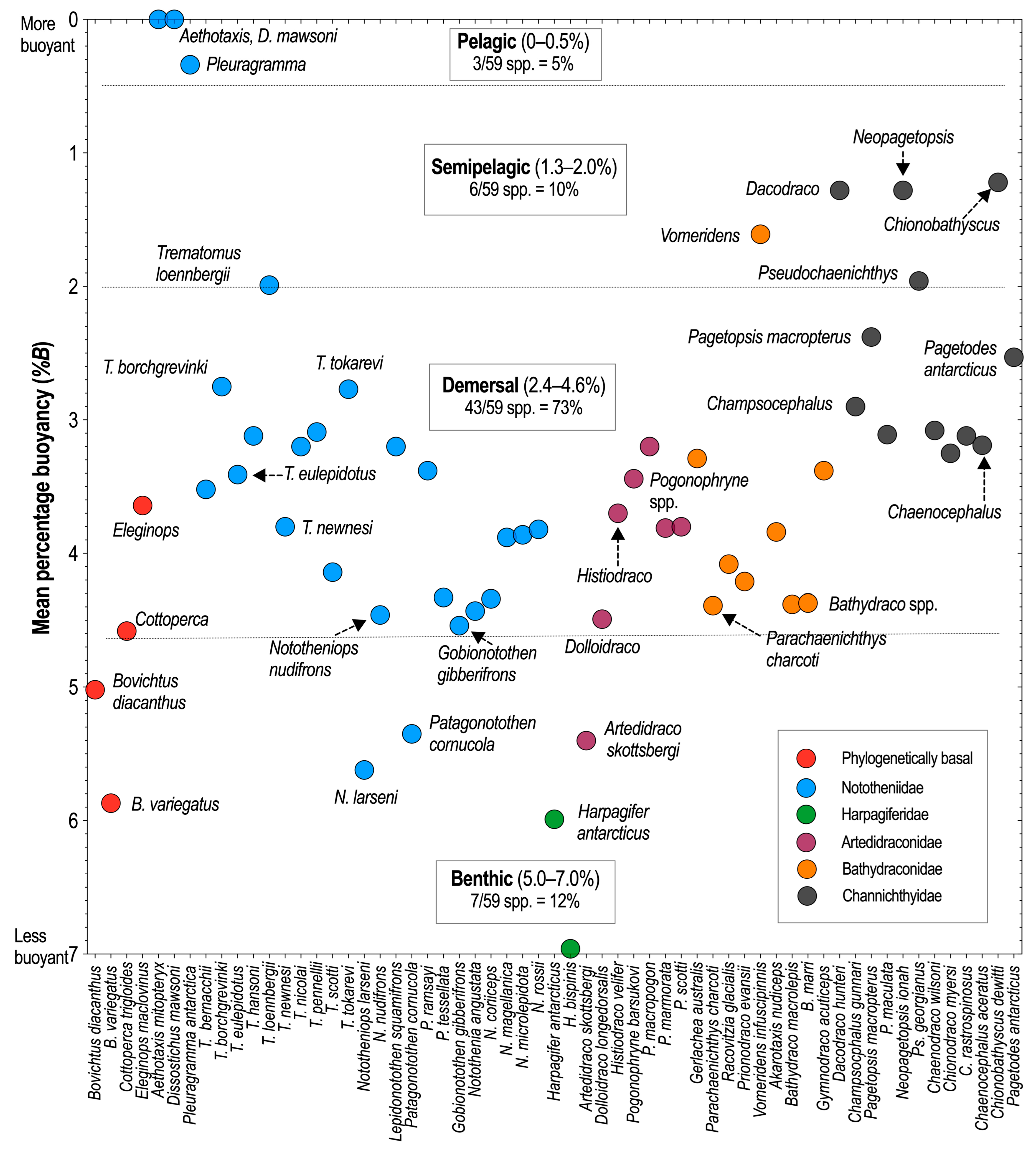 Diversity 16 00214 g005 Diversity 16 00214 g005
