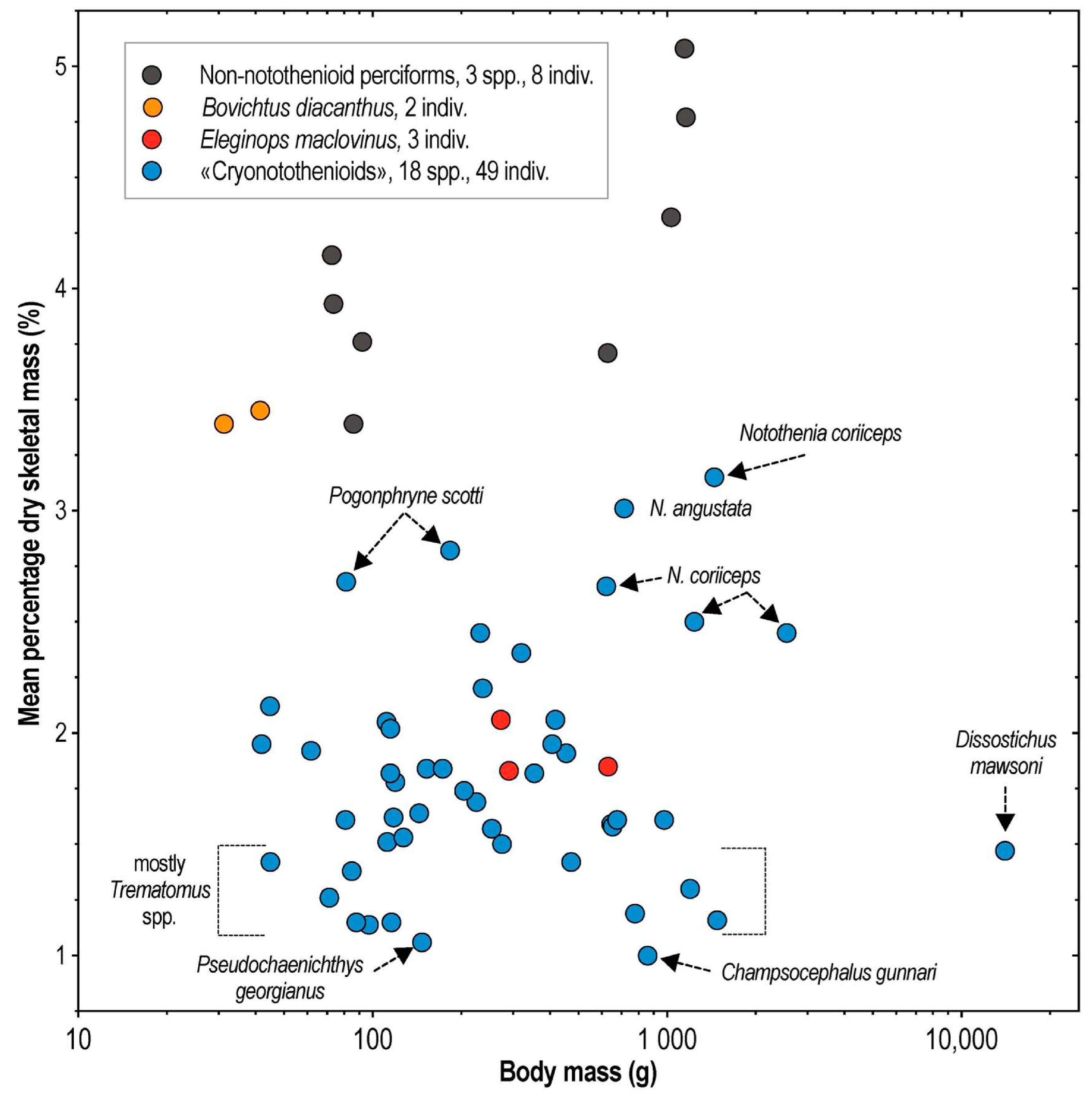 Diversity 16 00214 g010 Diversity 16 00214 g010