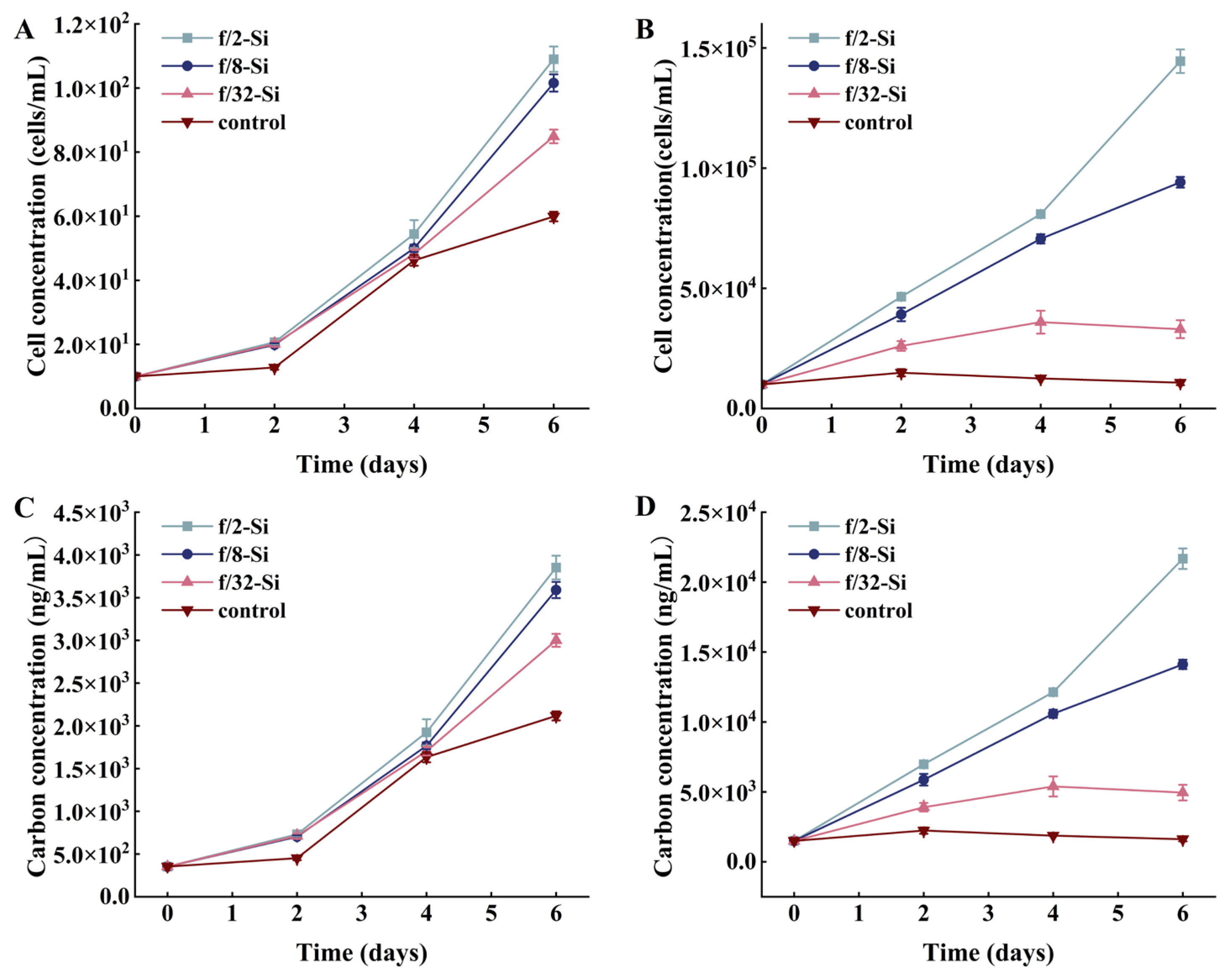 Diversity 16 00215 g001 Diversity 16 00215 g001