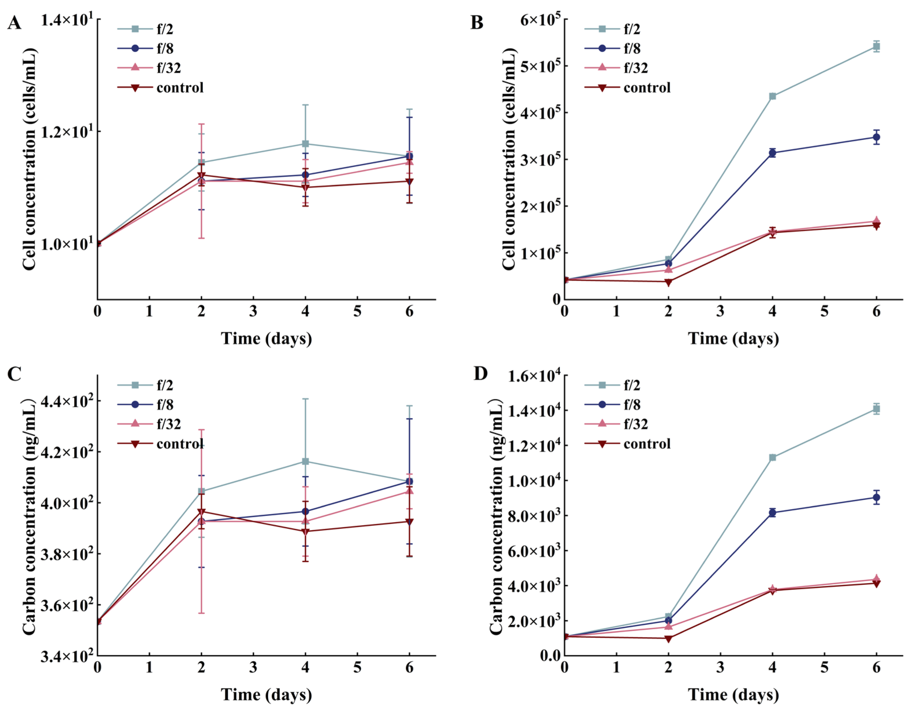 Diversity 16 00215 g003 Diversity 16 00215 g003