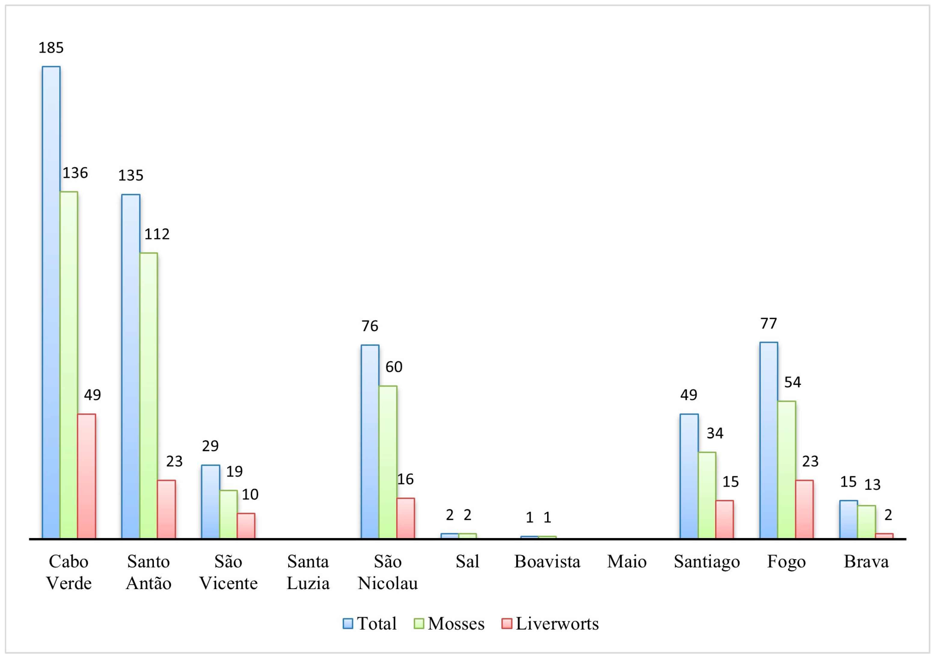 Diversity 16 00217 g002