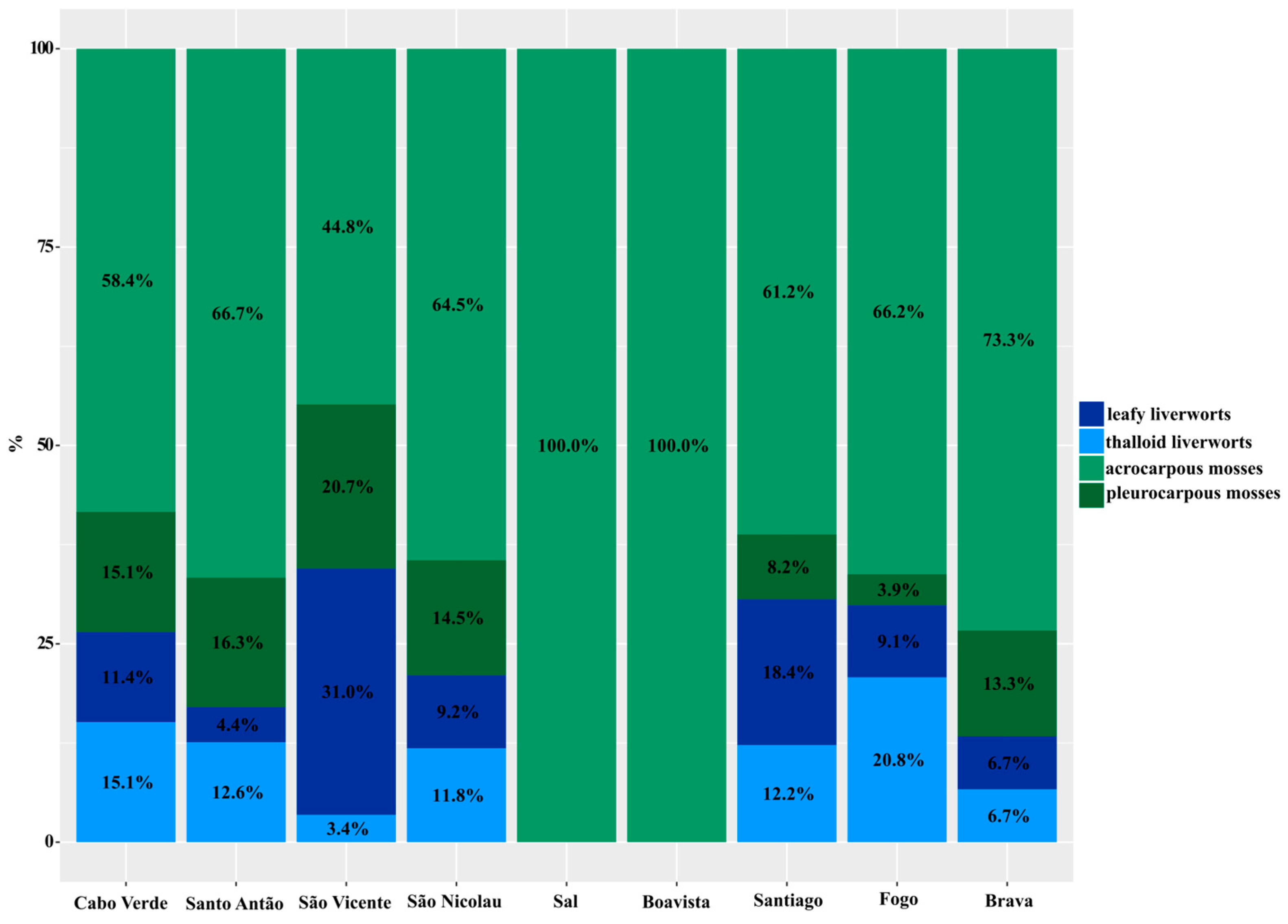 Diversity 16 00217 g003