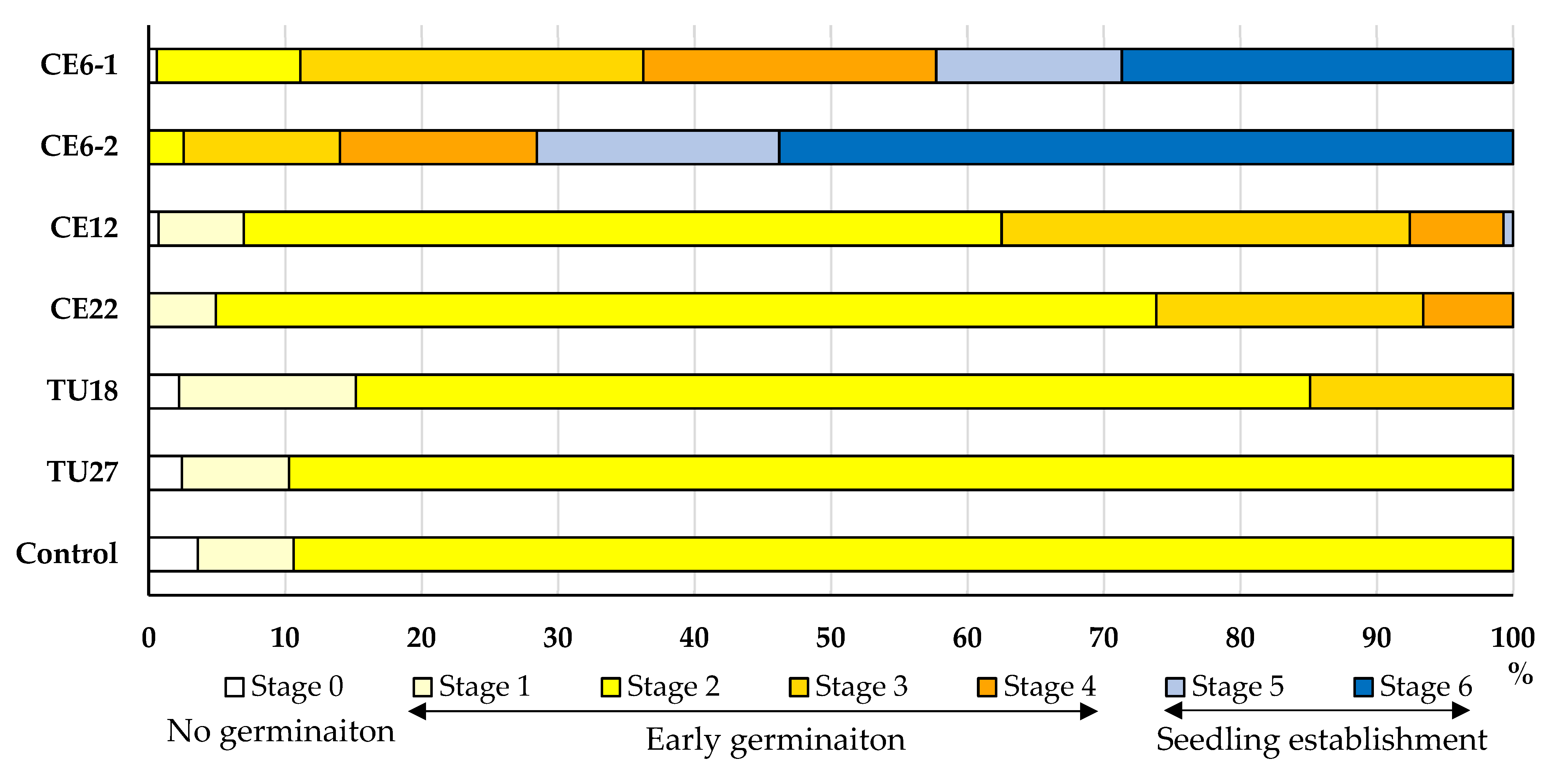 Diversity 16 00218 g005 Diversity 16 00218 g005