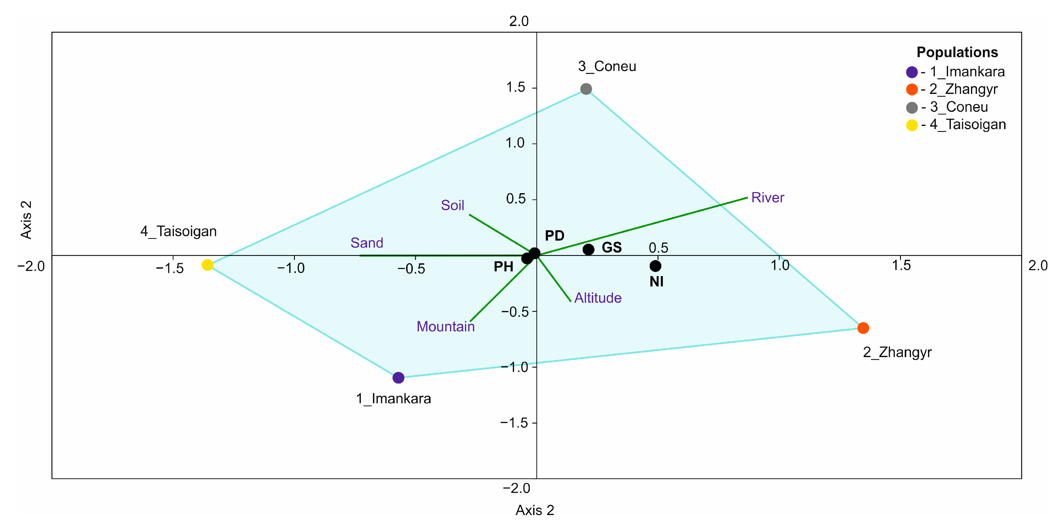 Diversity 16 00219 g007
